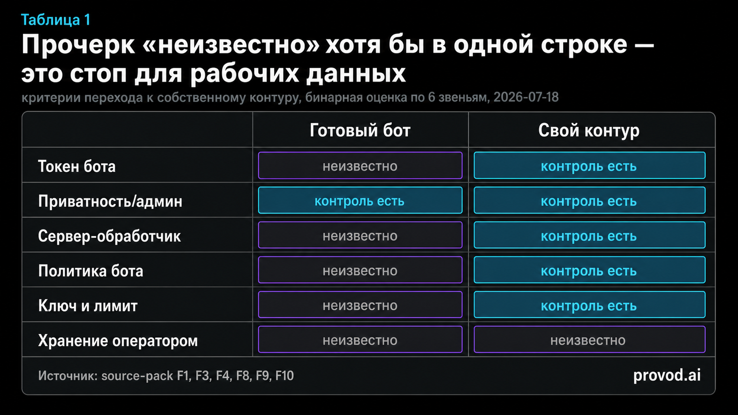 Матрица критериев перехода к собственному контуру