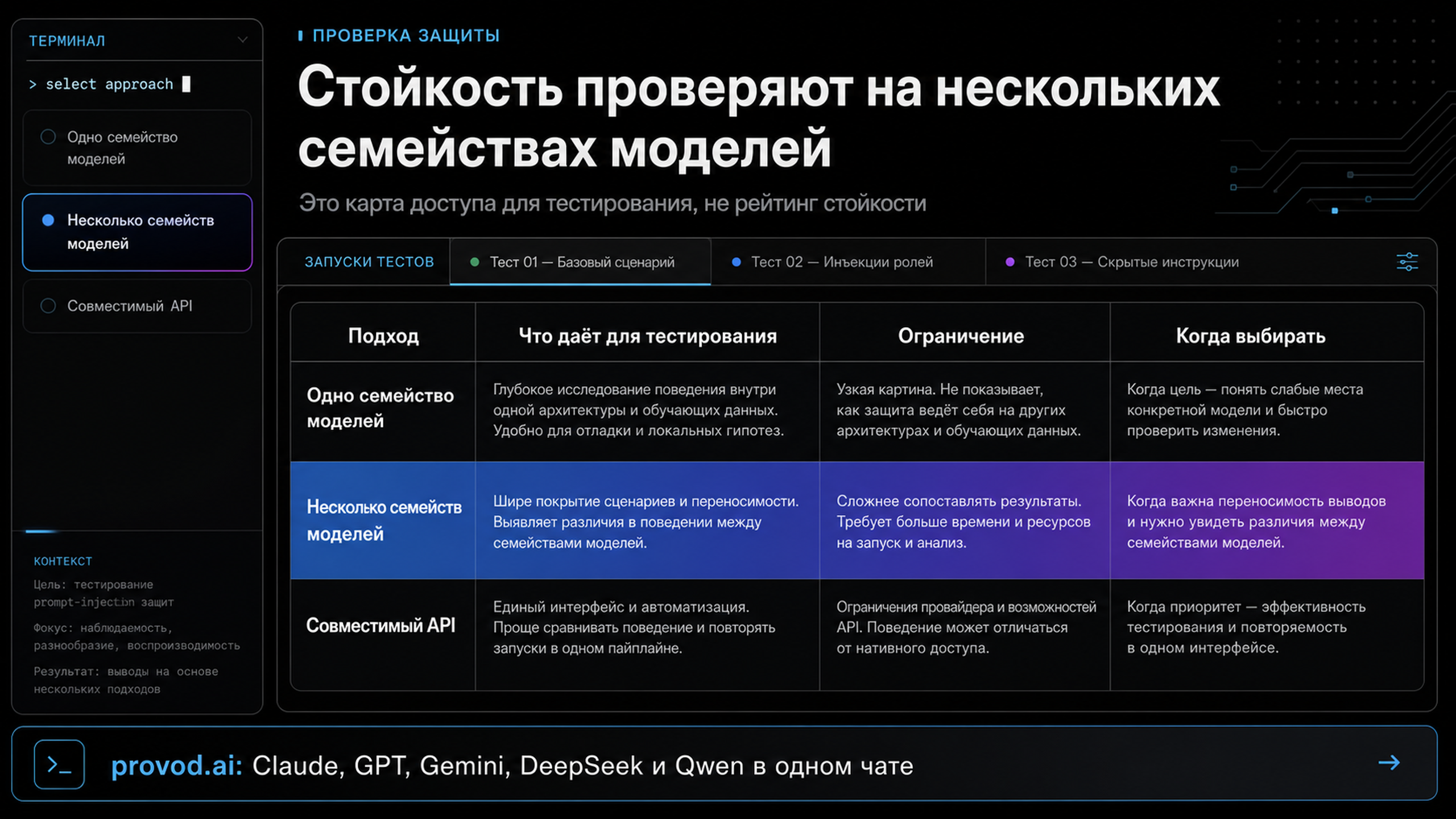 Схема выбора модели и оценки стоимости прогонов