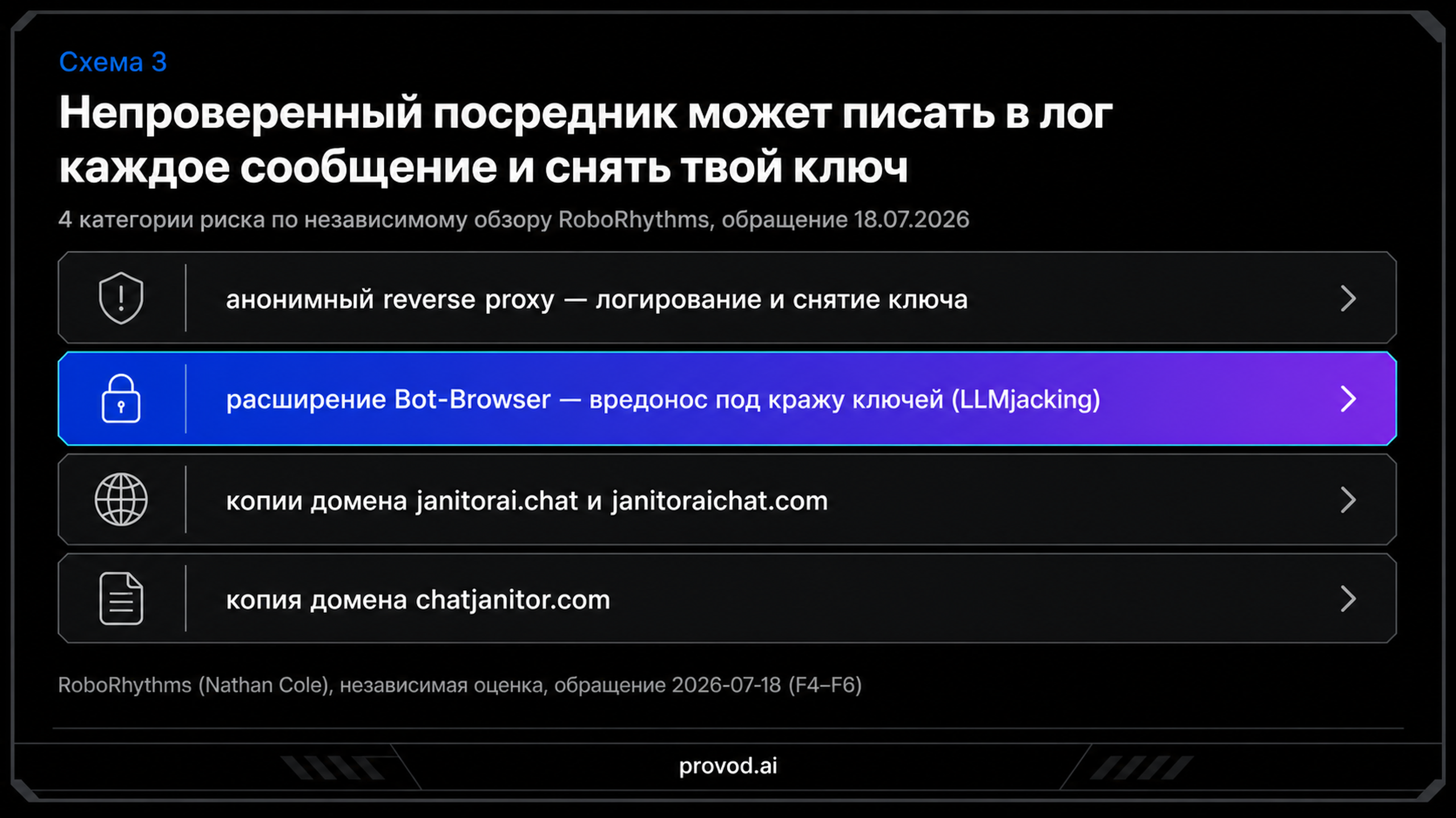 Таксономия рисков непроверенного посредника Janitor AI