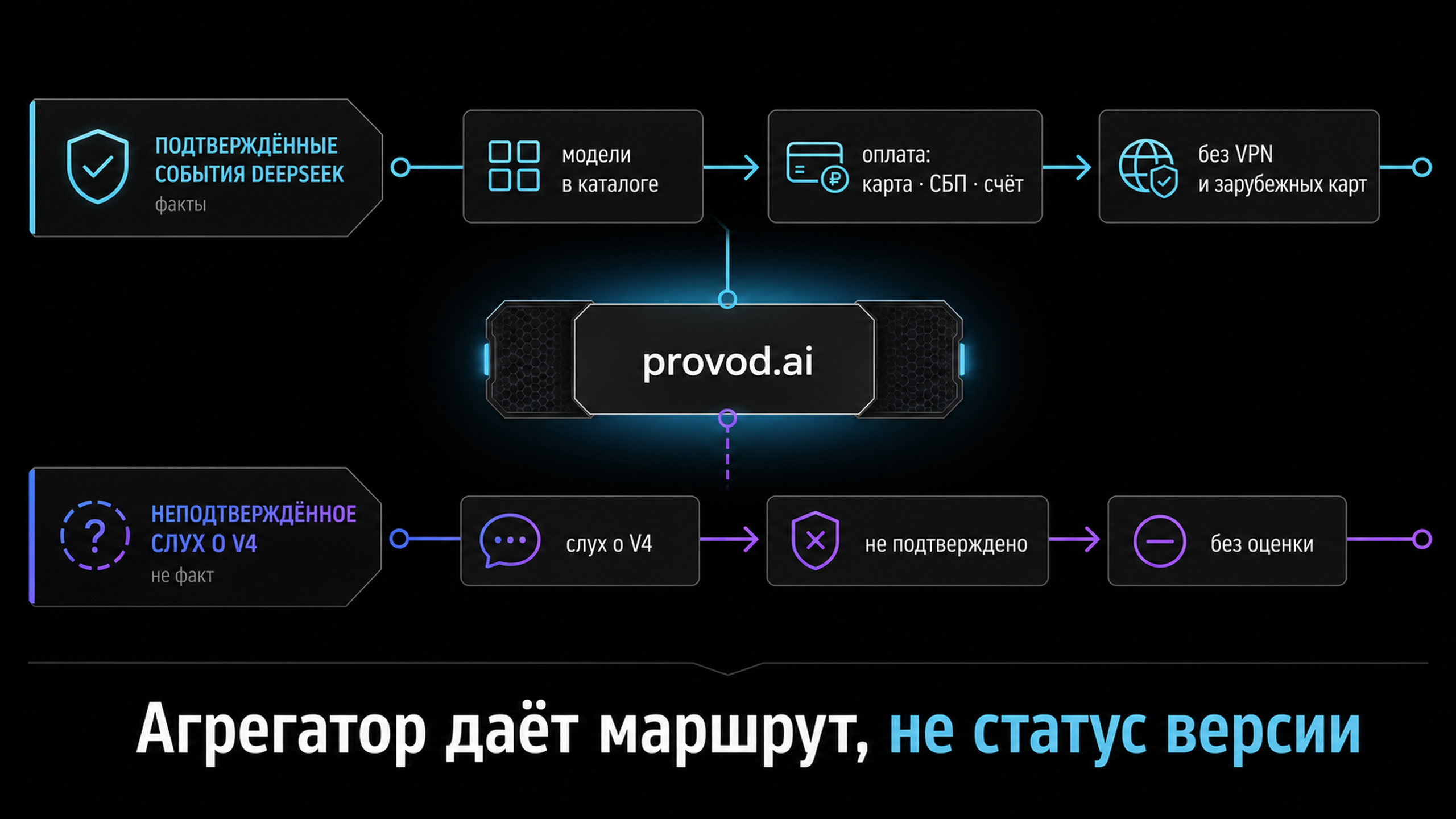 Хронология подтверждённых событий DeepSeek и неподтверждённых слухов о V4
