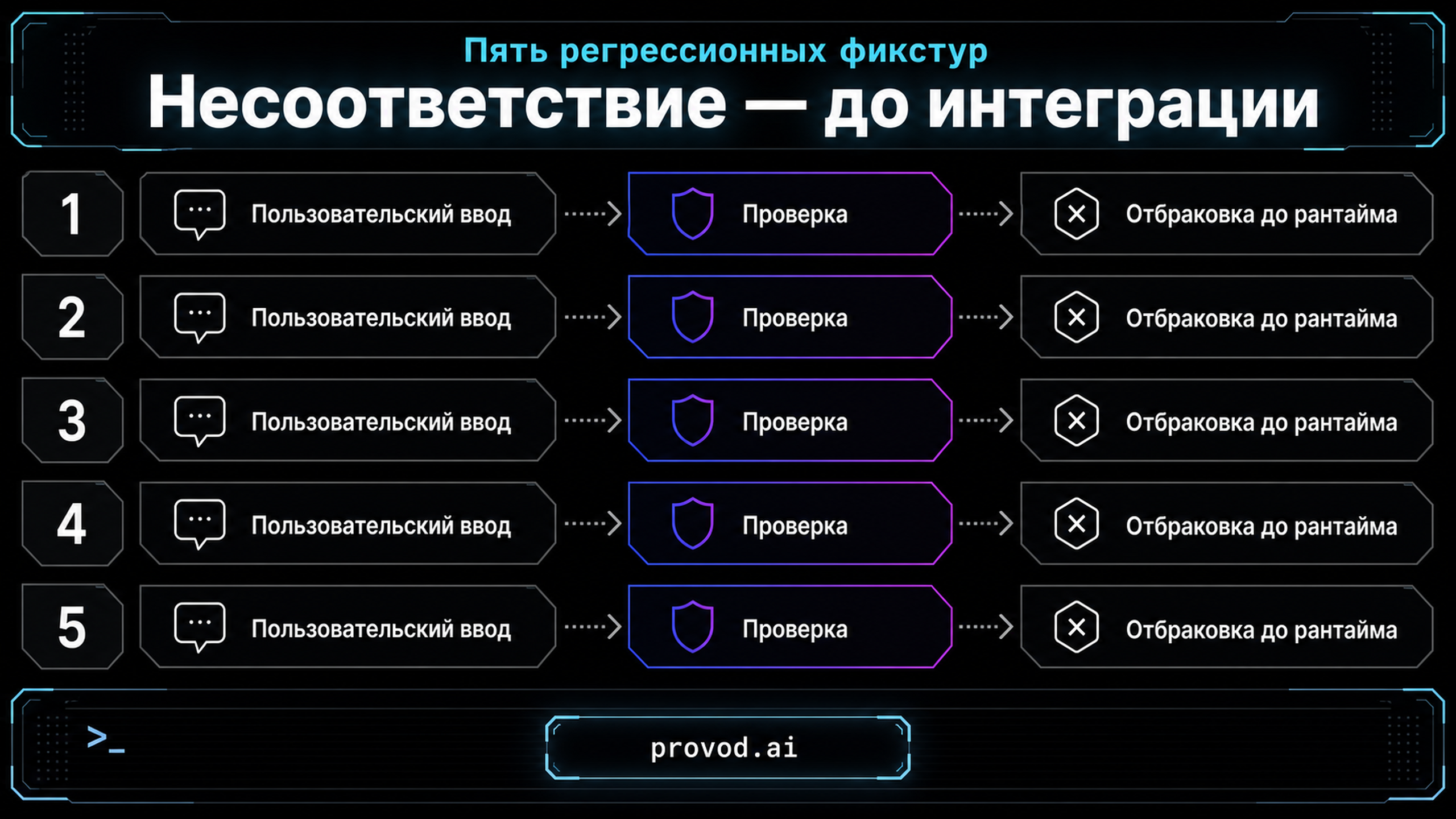 Пять задокументированных ограничений Fabric data agent как таксономия отбраковки