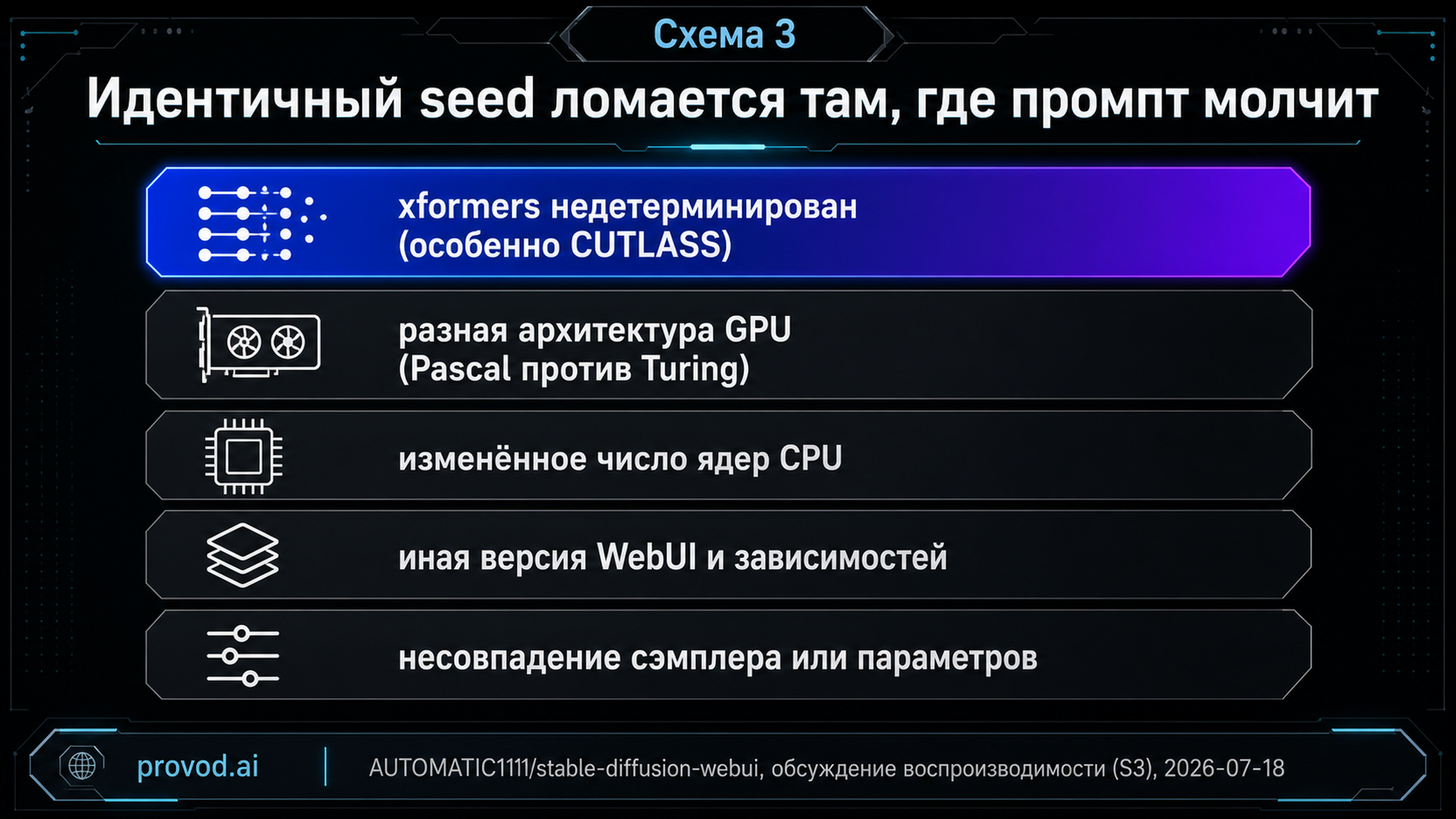 Таксономия причин, по которым один seed даёт разный кадр в локальной сборке