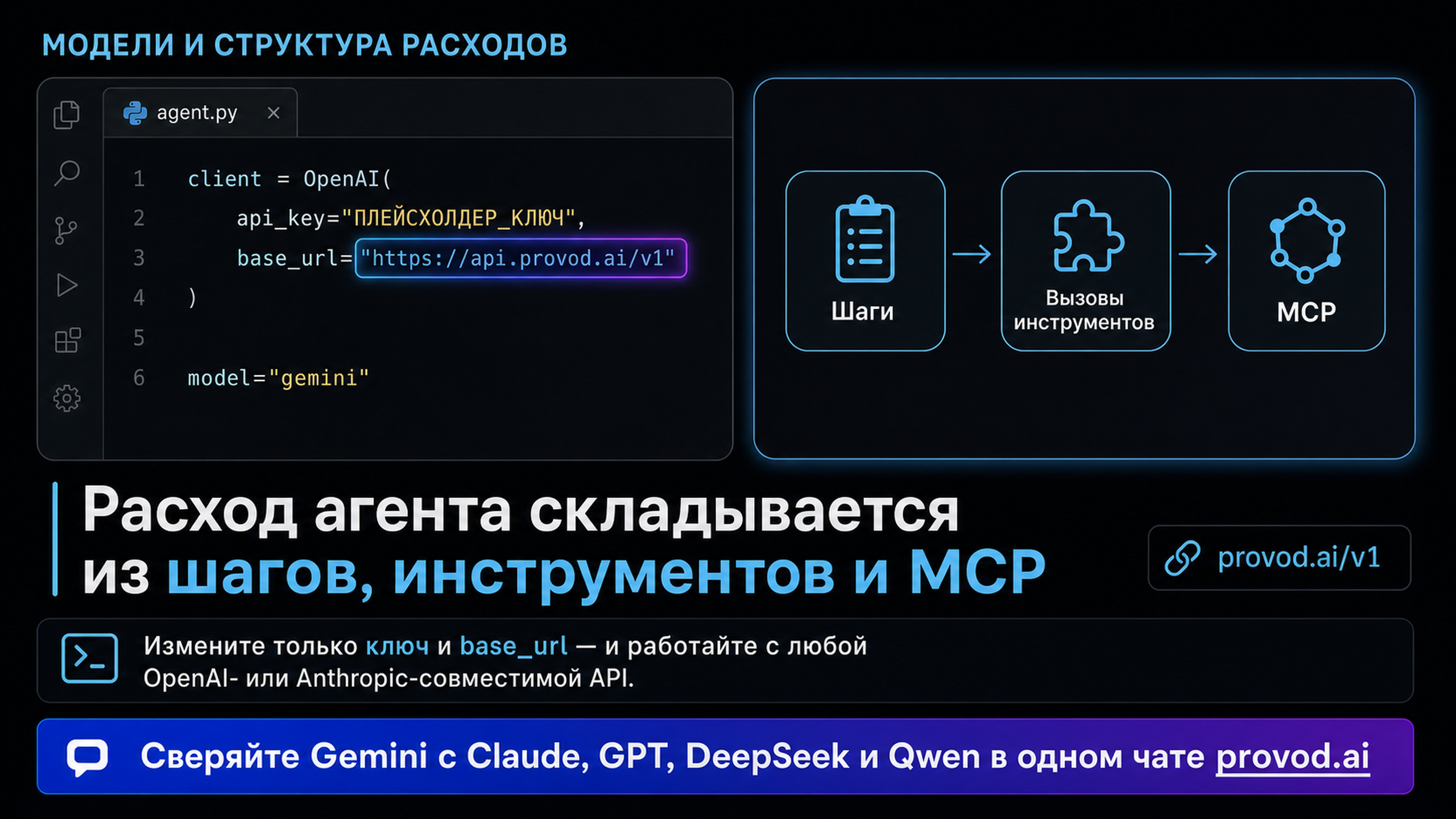 Выбор модели и структура расходов агента: шаги, вызовы инструментов, MCP