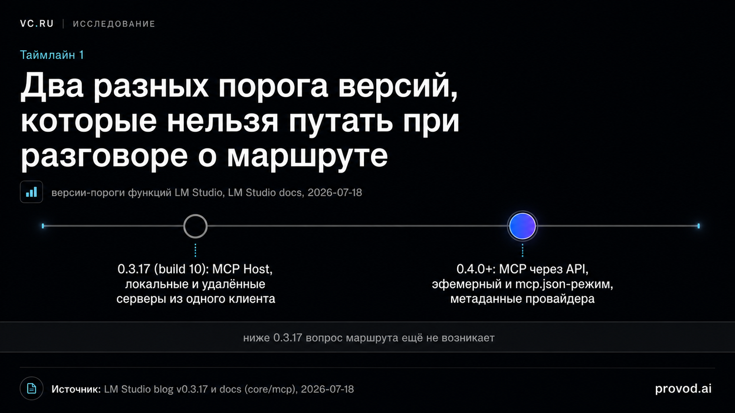 Таймлайн порогов версий LM Studio: 0.3.17 для MCP Host и 0.4.0+ для MCP через API