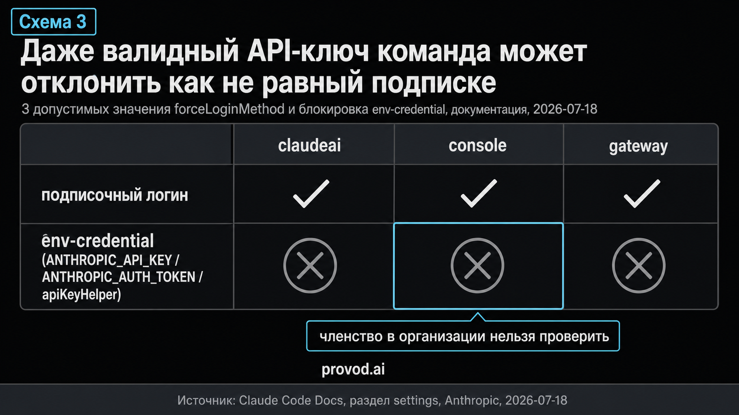 Матрица forceLoginMethod и блокировки environment-credential