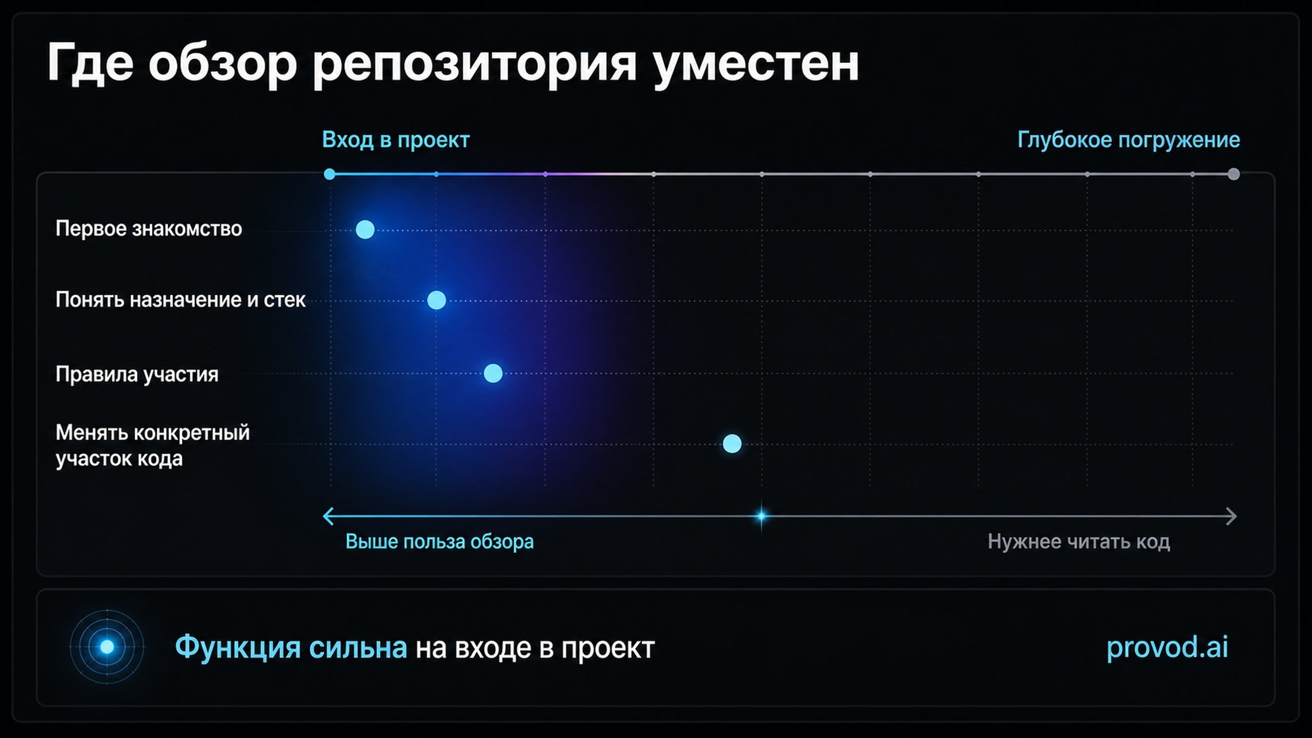 Дот-плот применимости обзора по сценариям