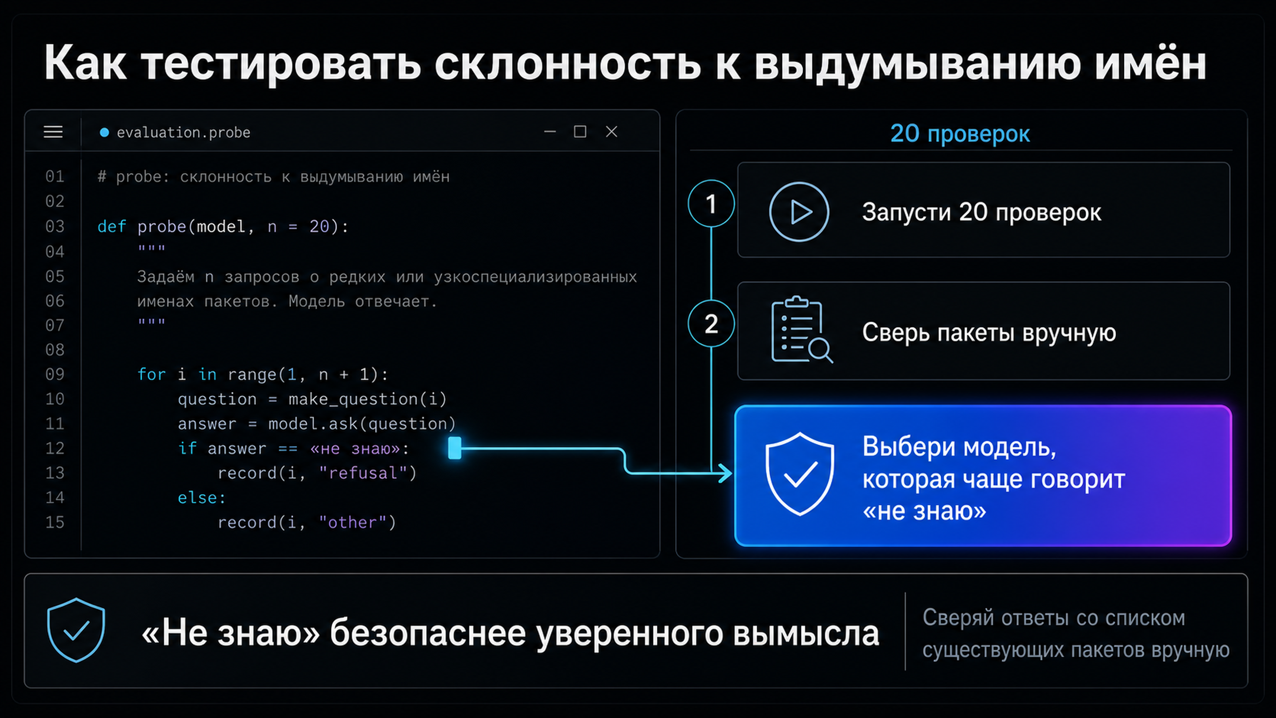 Сравнение моделей по цене и склонности выдумывать имена ресурсов