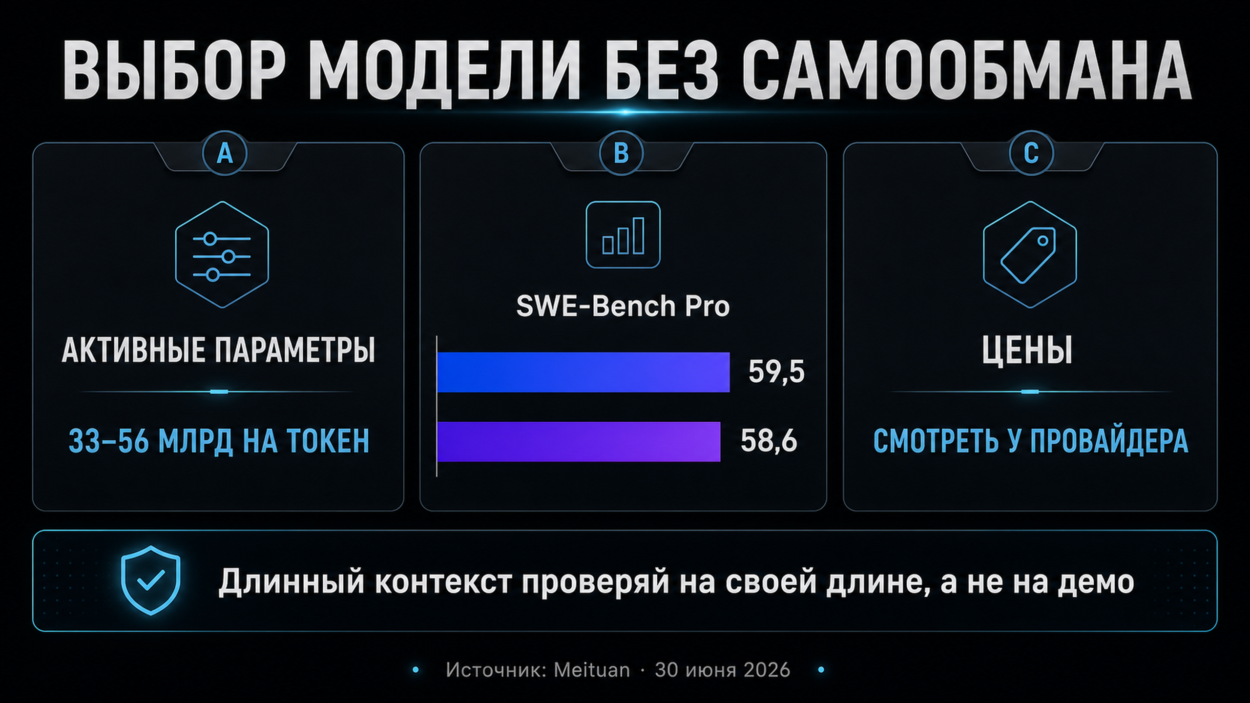 Сравнение выбора модели: активные параметры, SWE-Bench Pro 59.5 против 58.6, и заметка что цены смотреть у провайдера