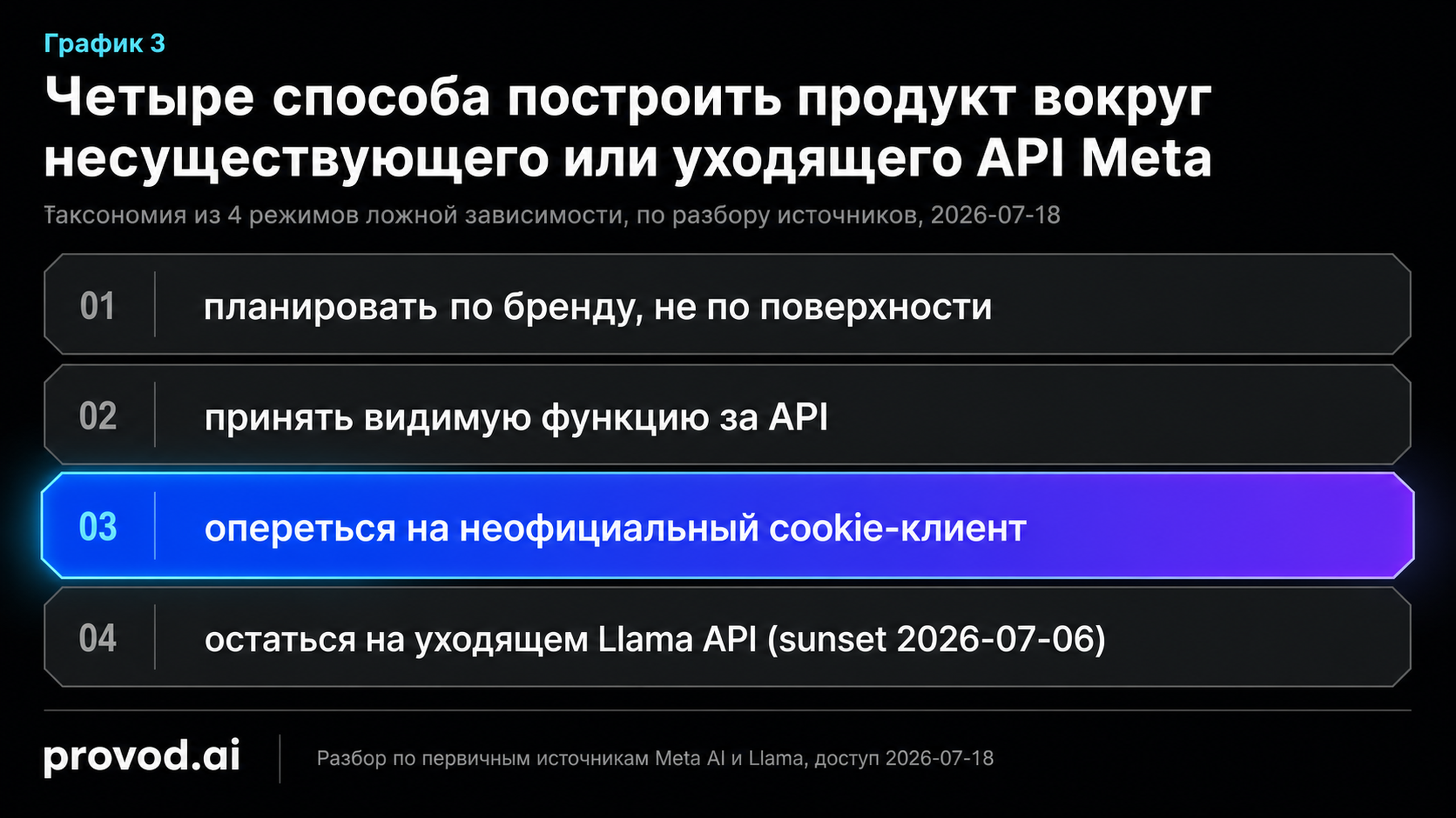 Таксономия режимов ложной зависимости от Meta AI