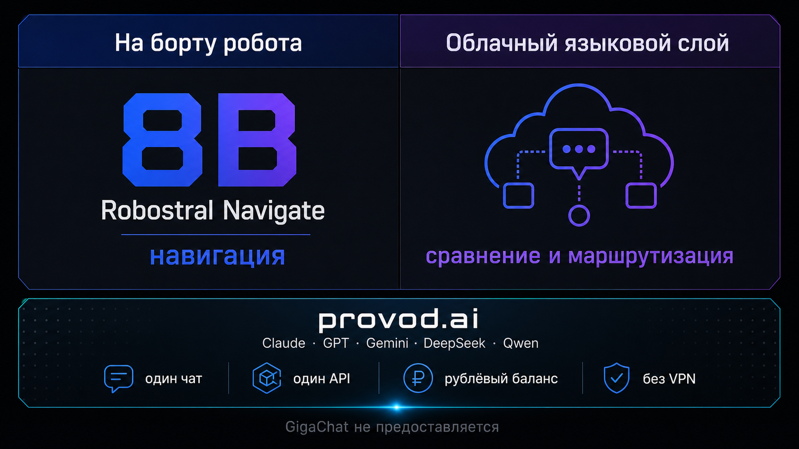 Сопоставление: 8B на борту робота против облачного языкового слоя, разные семейства моделей и оценка стоимости