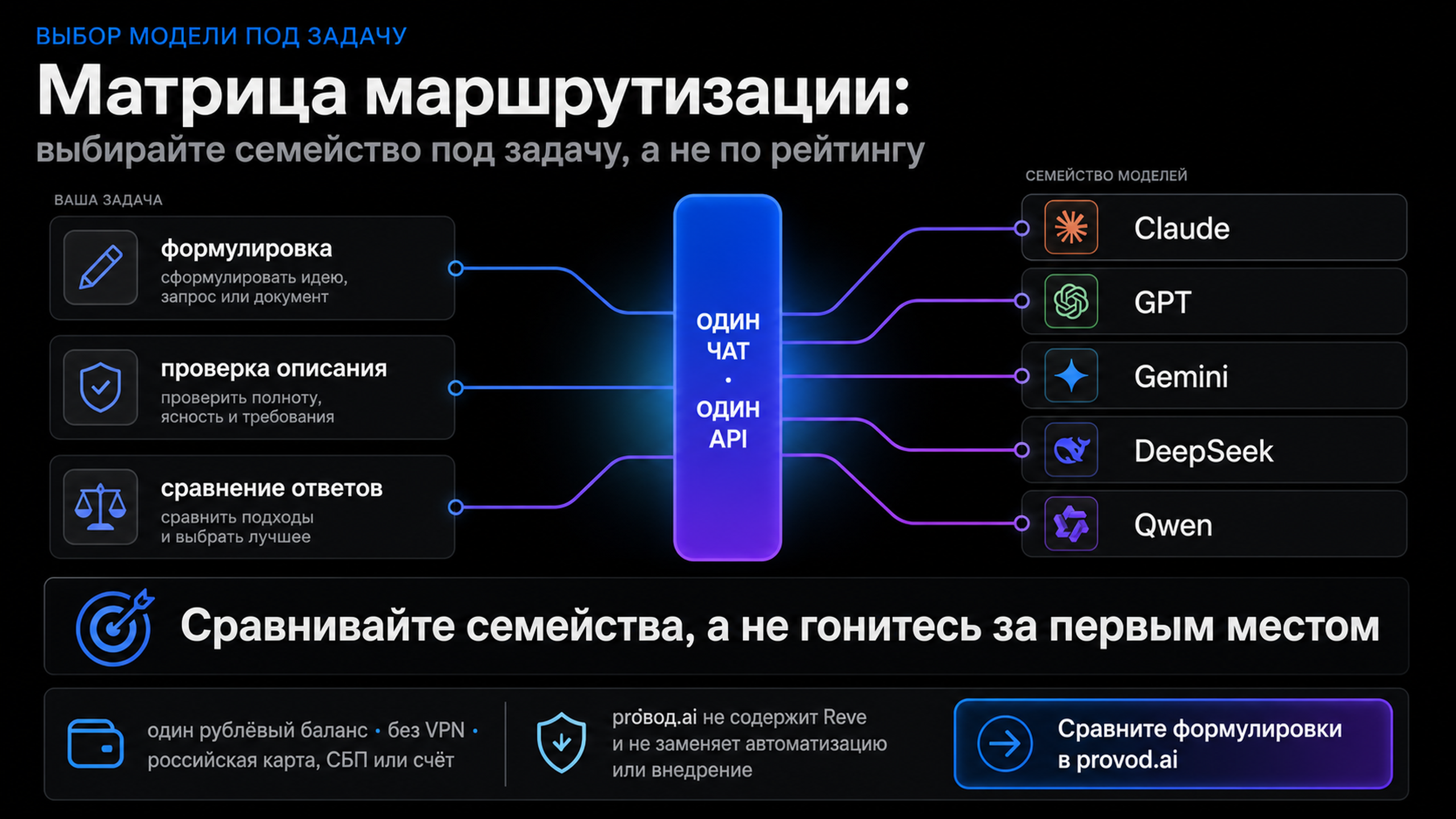 Ориентир по выбору модели под задачу вместо гонки за первым местом