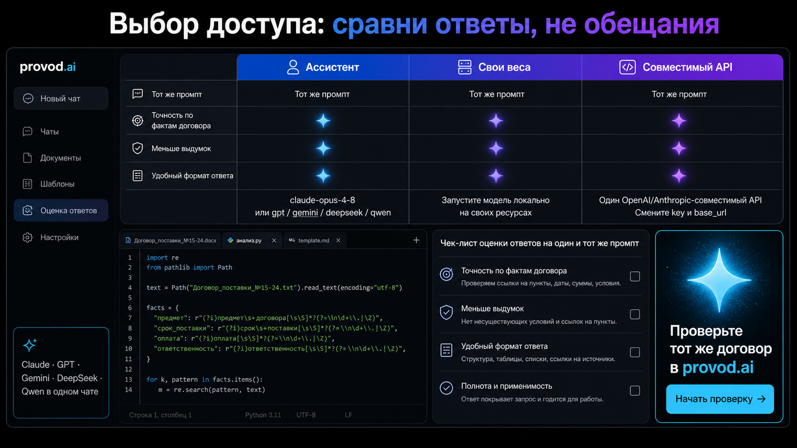 Ориентир по выбору доступа и стоимости: ассистент, свои веса, внешний совместимый API