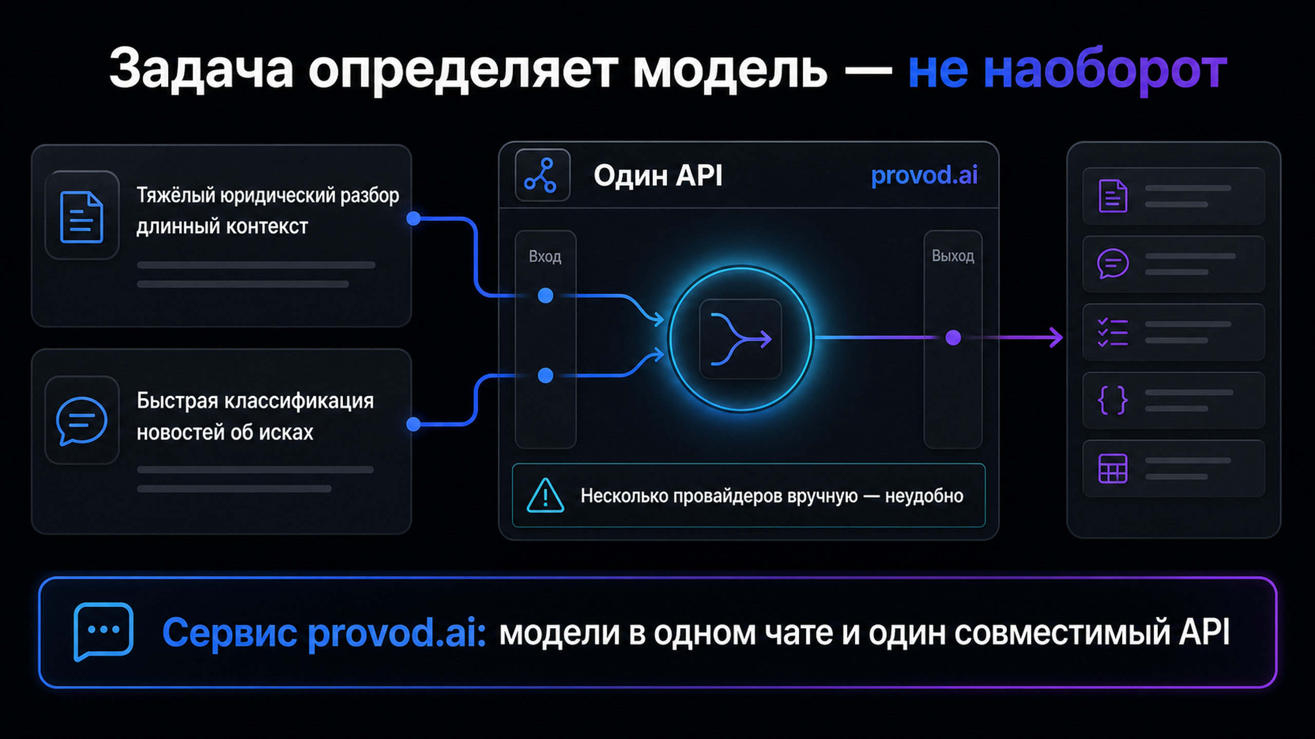 Сопоставление классов задач и выбора модели по стоимости
