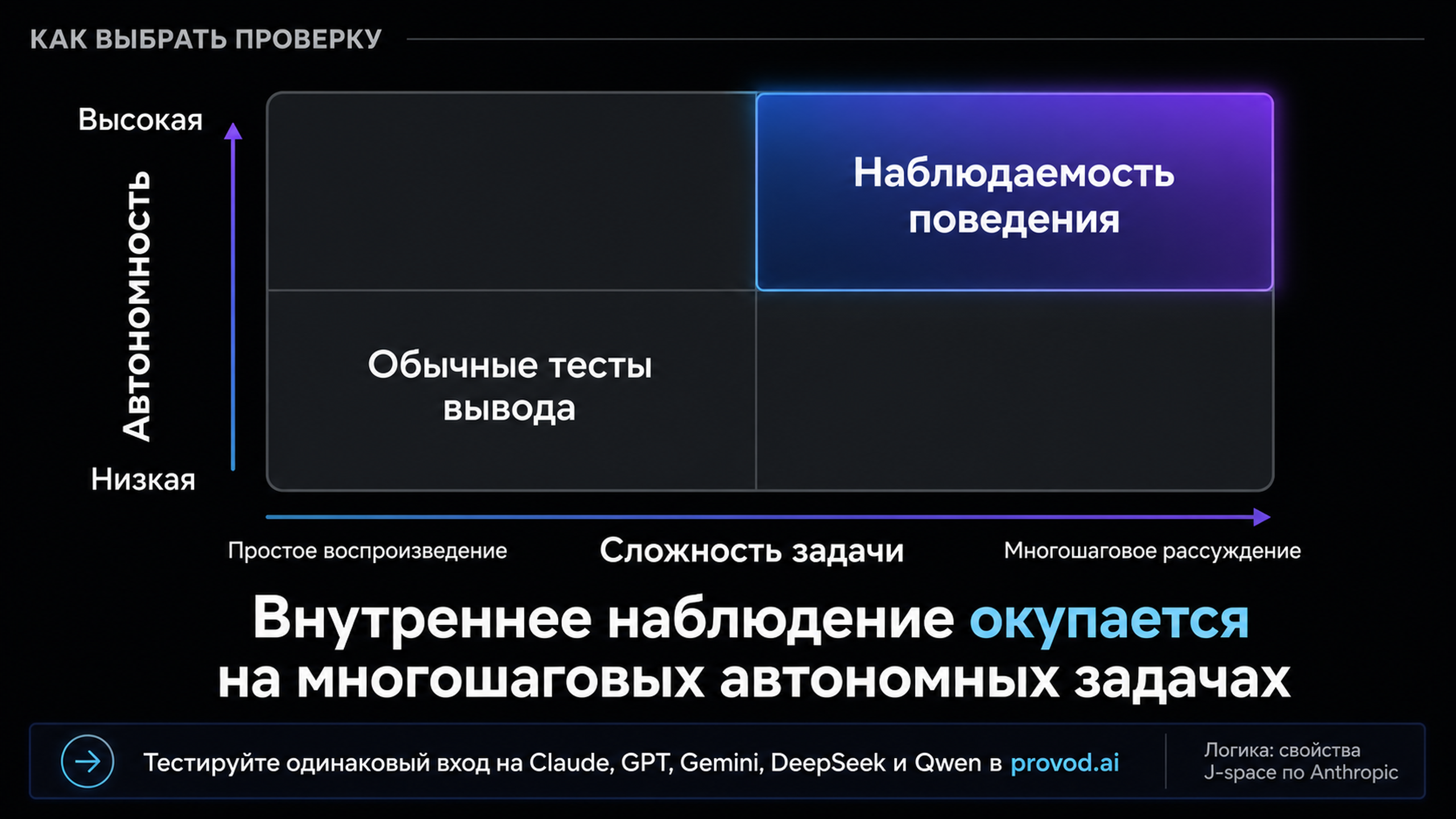 Сравнение семейств моделей на одинаковом входе и оценка стоимости прогонов