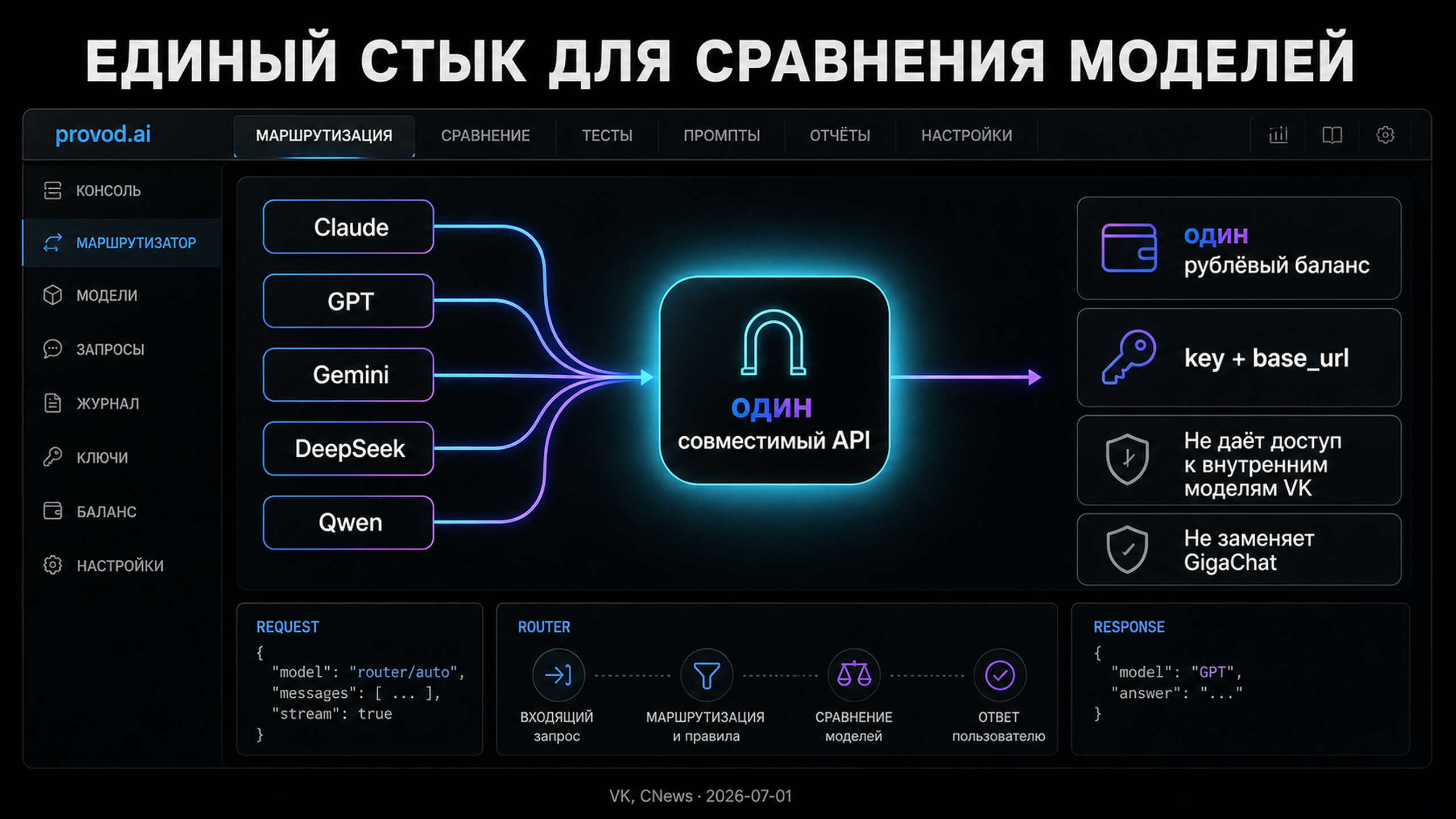 Ориентир по выбору модели и стоимости на разных этапах пайплайна