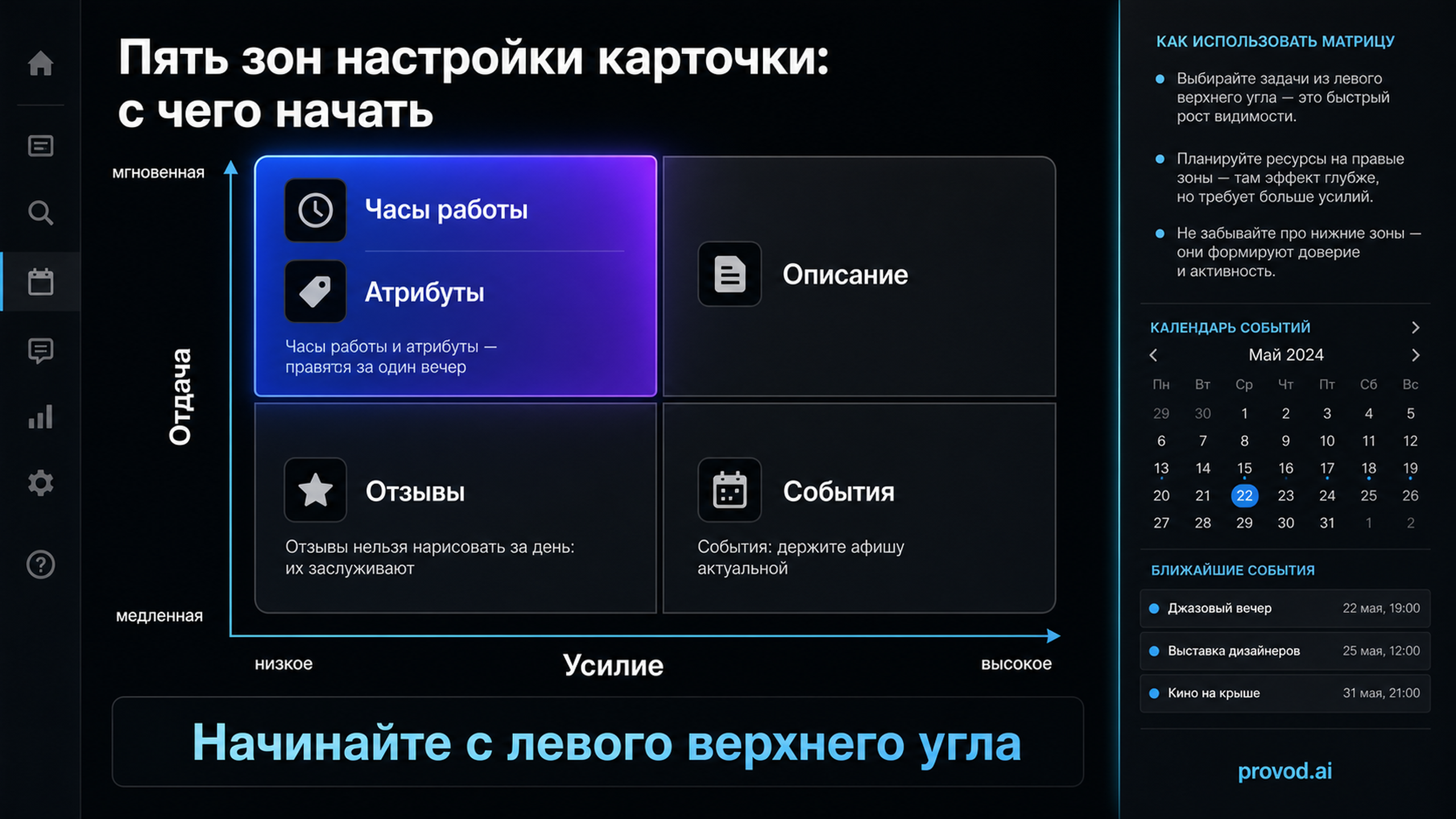 Таблица приоритетов: пять зон настройки карточки по усилию и типу запроса