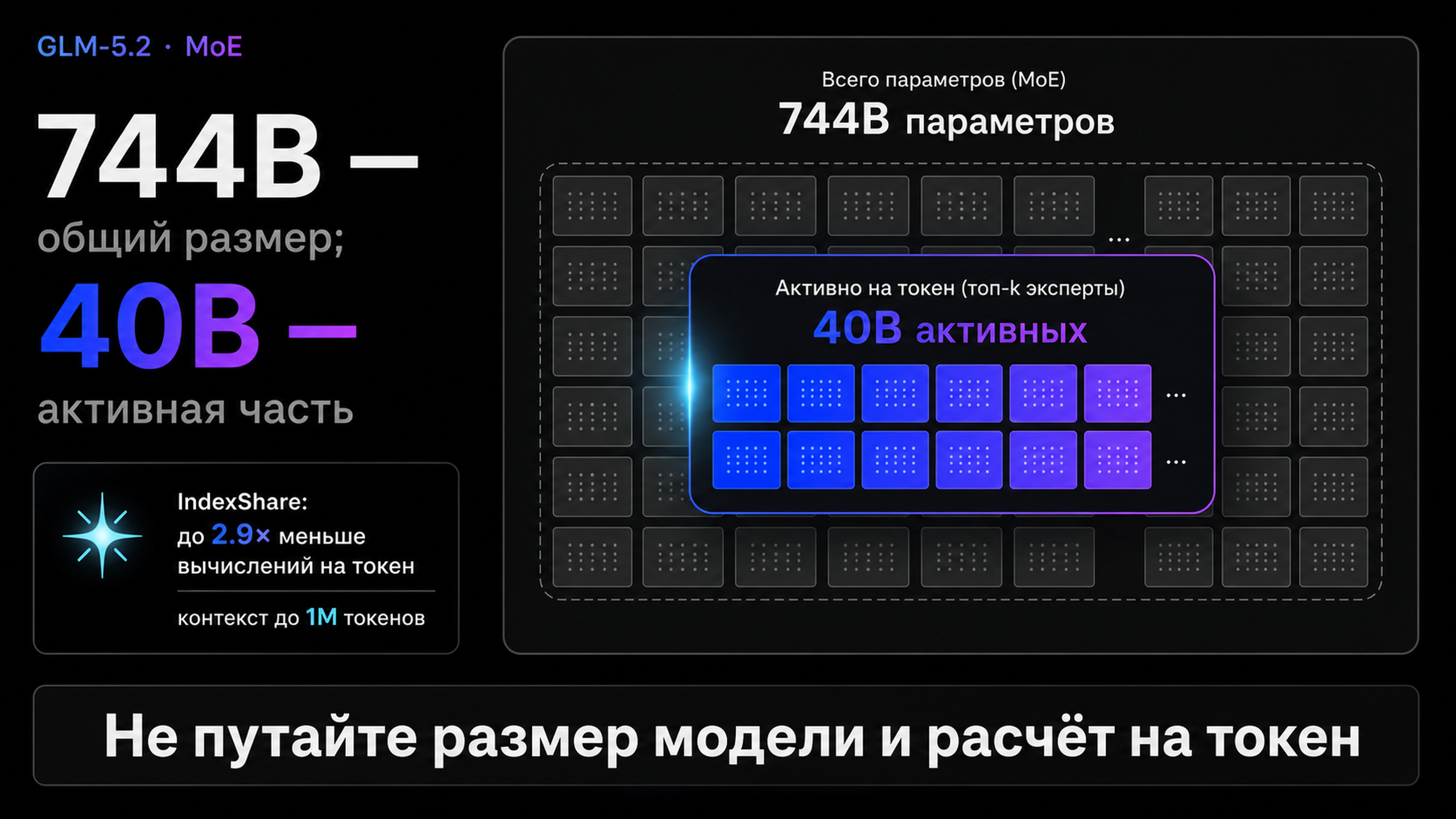 Сопоставление тарифов Coding Plan и параметров GLM-5.2 для выбора модели