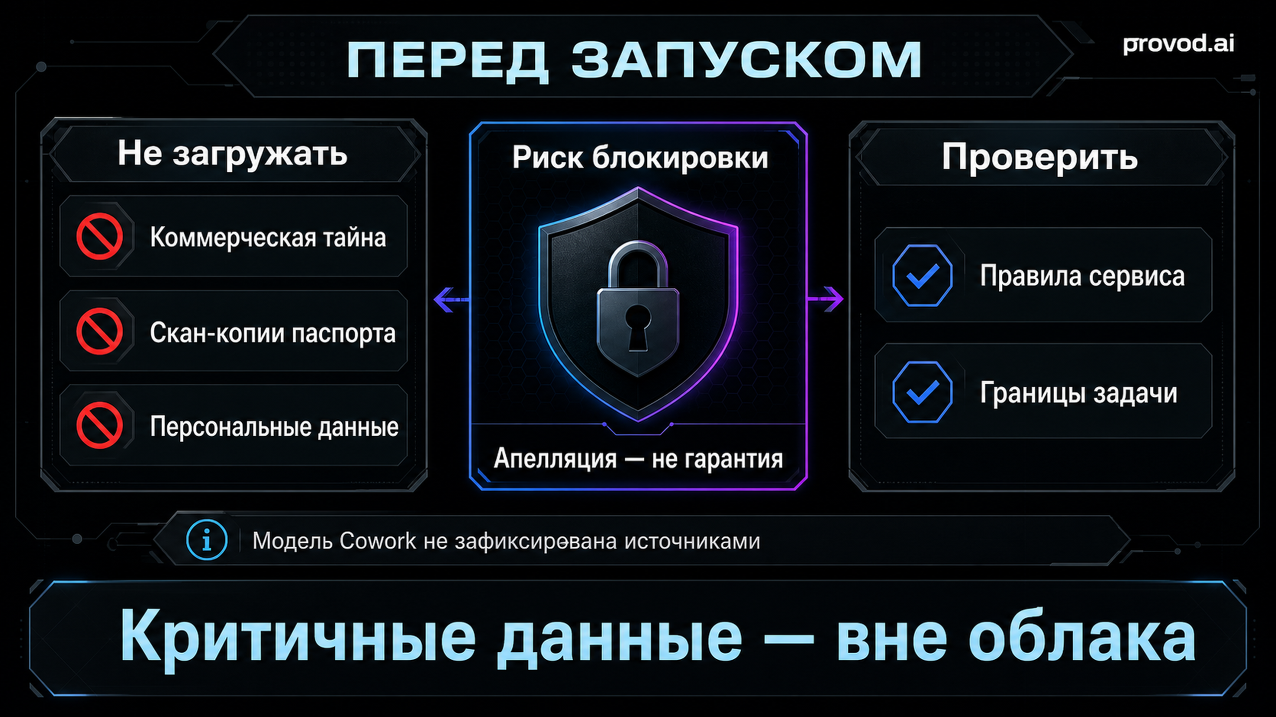 Диагностический чек-лист перед запуском облачной задачи агента