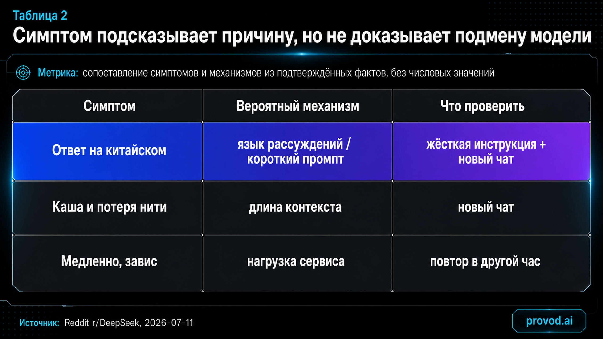 Матрица симптом - механизм - проверка