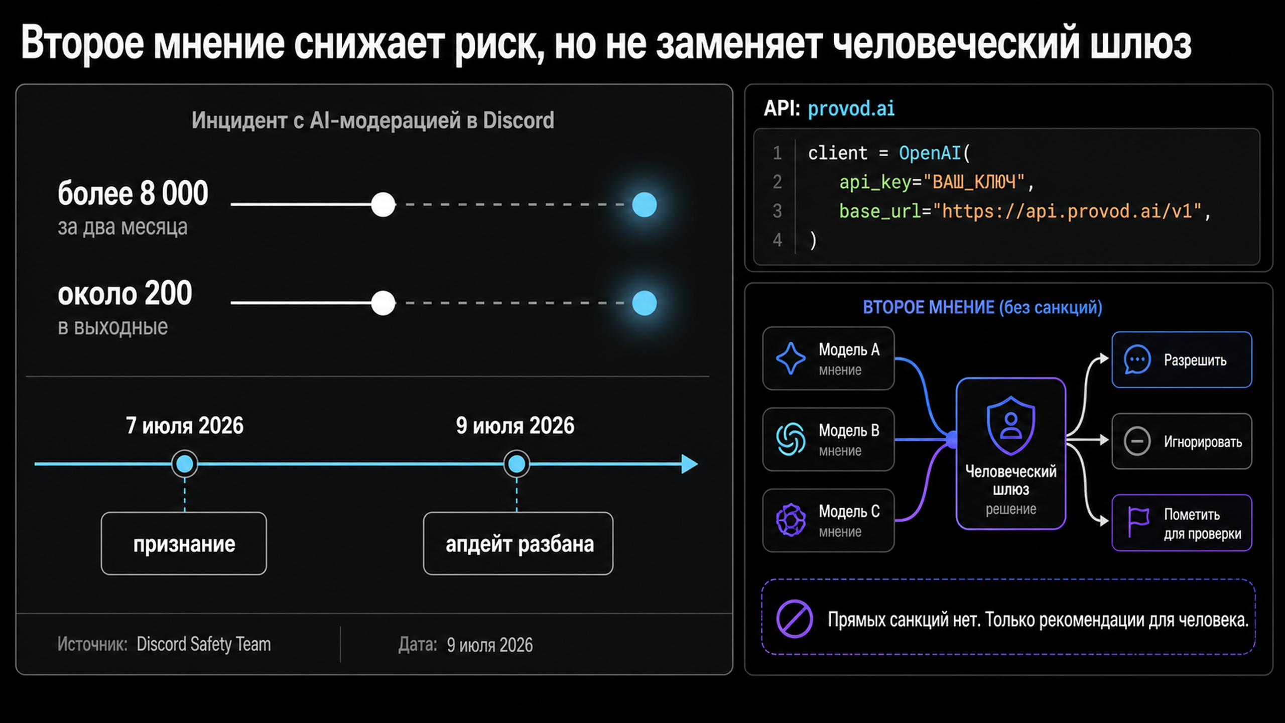 Дамбелл-график: более 8000 ошибочных банов за два месяца и около 200 в выходные, признание 7 июля и апдейт разбана 9 июля 2026