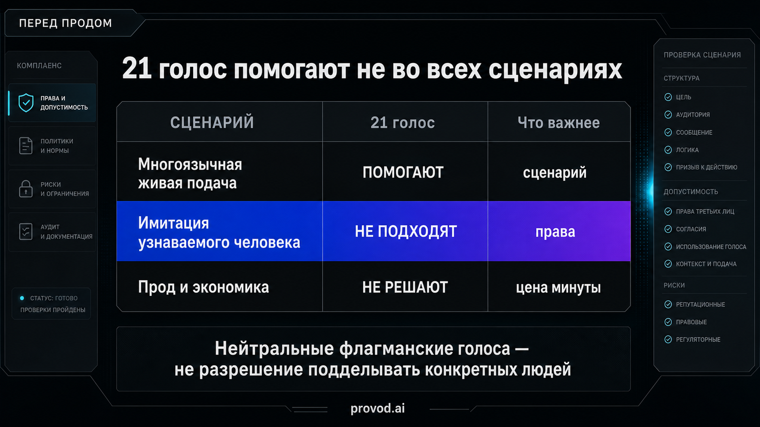 Решающая таблица: в каких сценариях 21 голос помогает, а где важнее скрипт и права