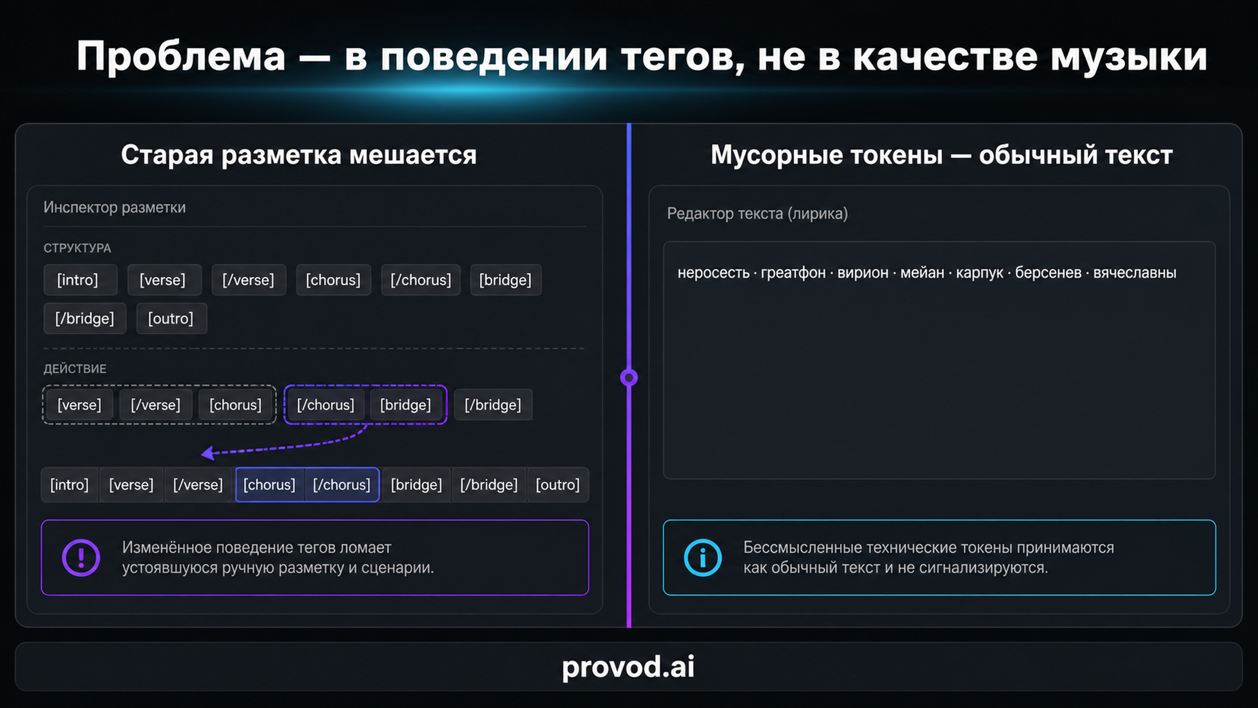 Две реакции сообщества на обновление редактора текстов Suno