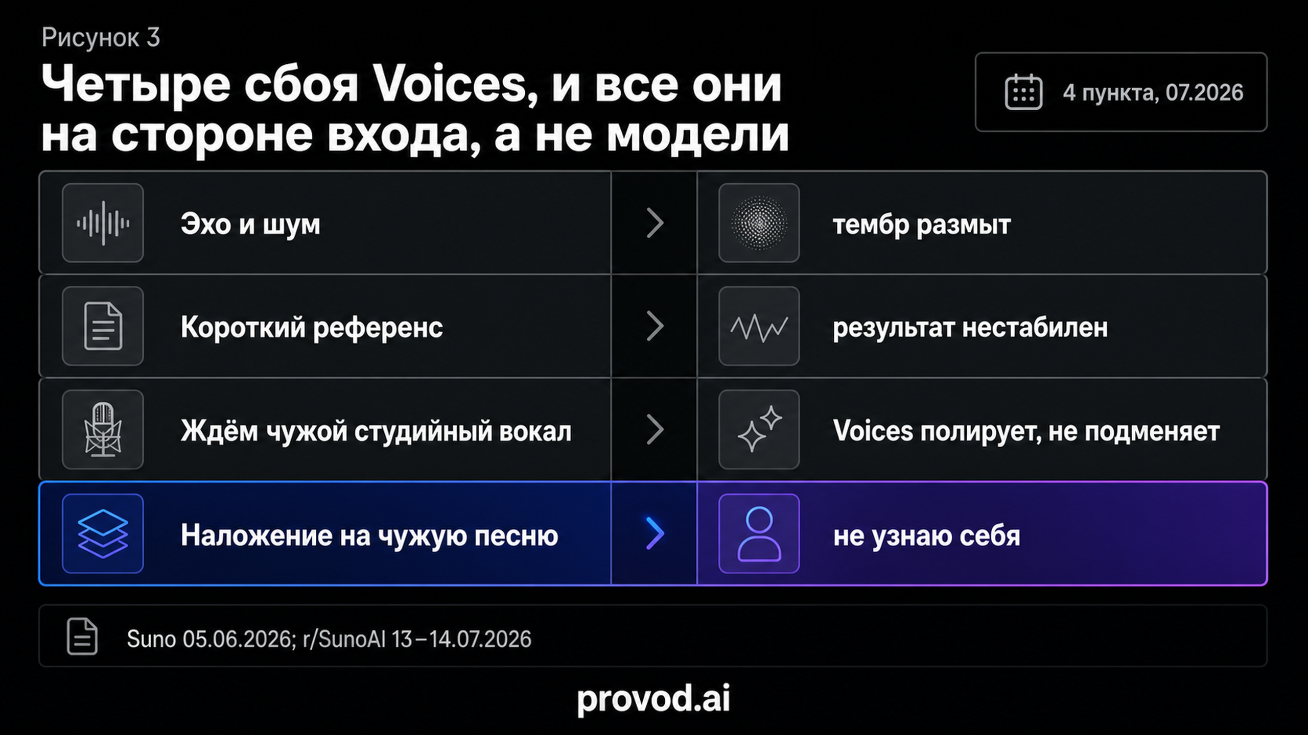 Четыре типовых сбоя Voices на стороне записи