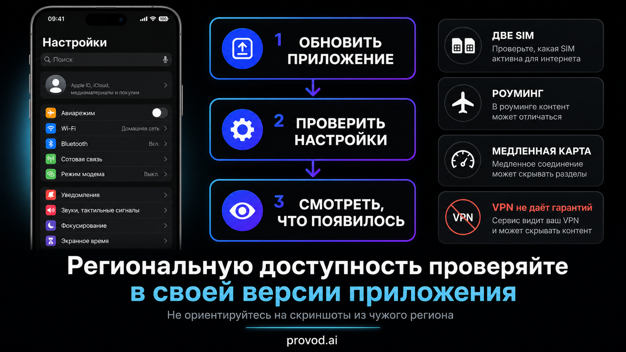 Таймлайн раскатки функций Waze по регионам