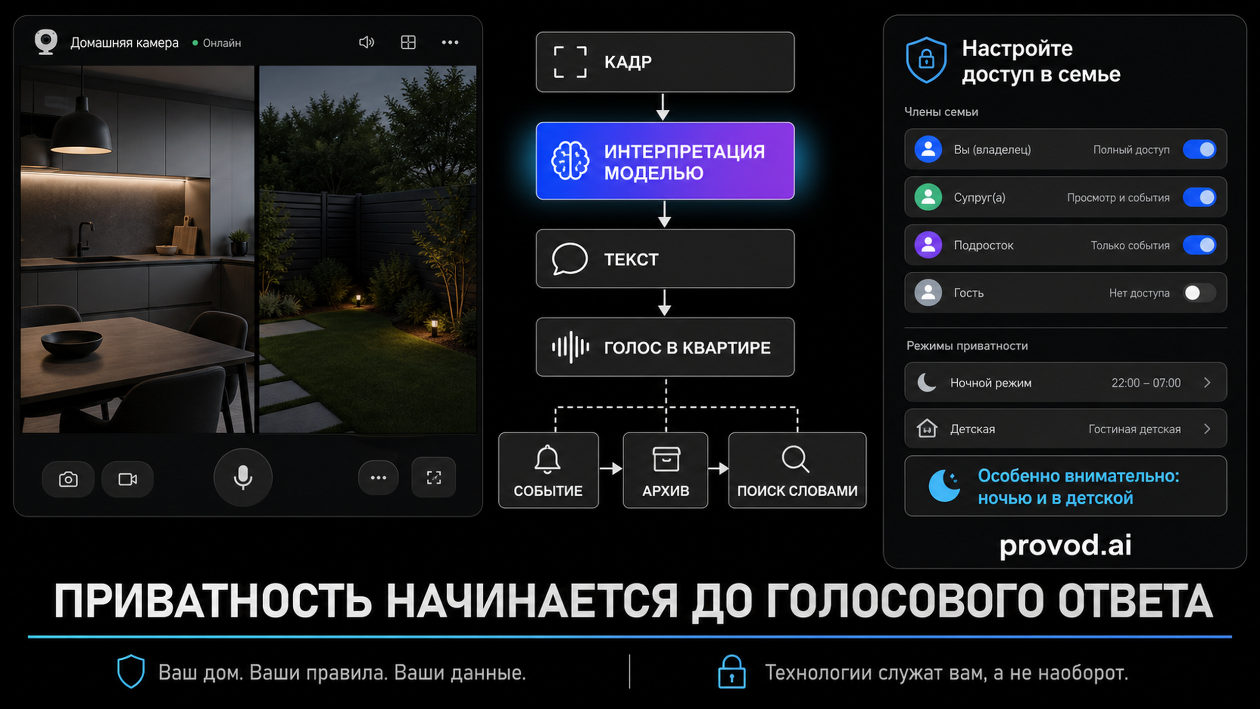 Схема границ приватности AI-описания