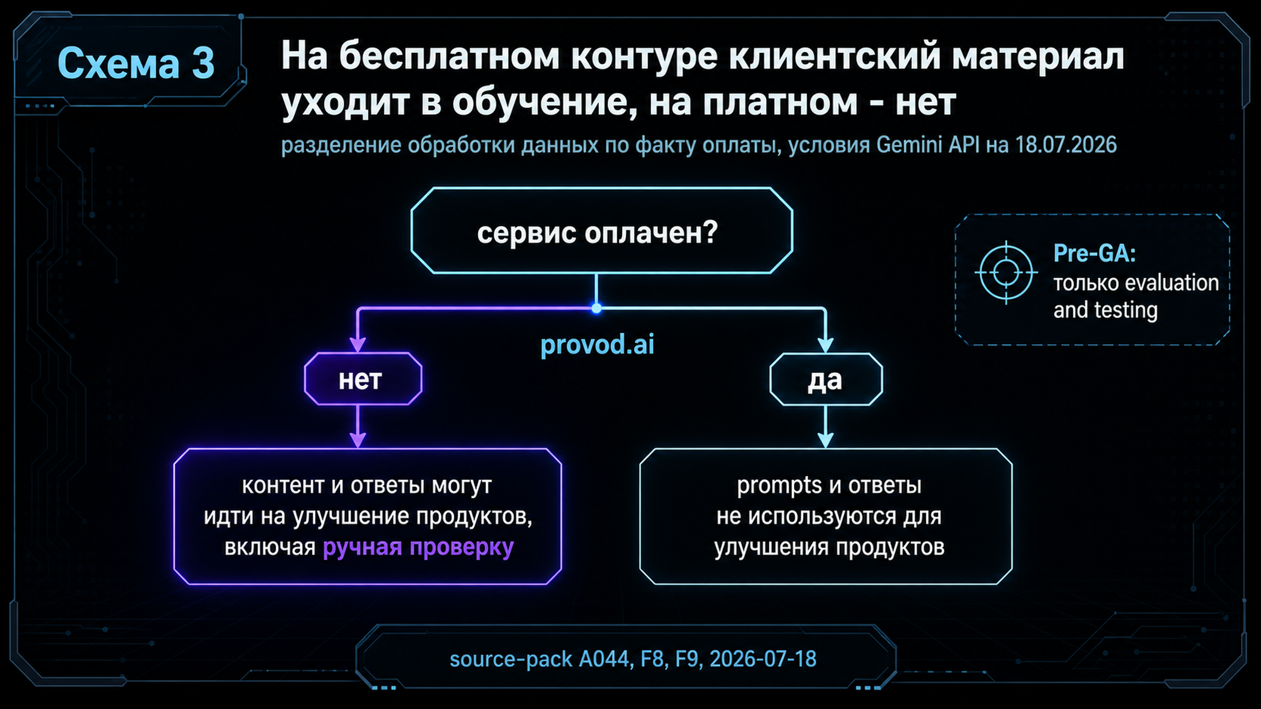 Диагностический маршрут разделения обработки данных Gemini по факту оплаты