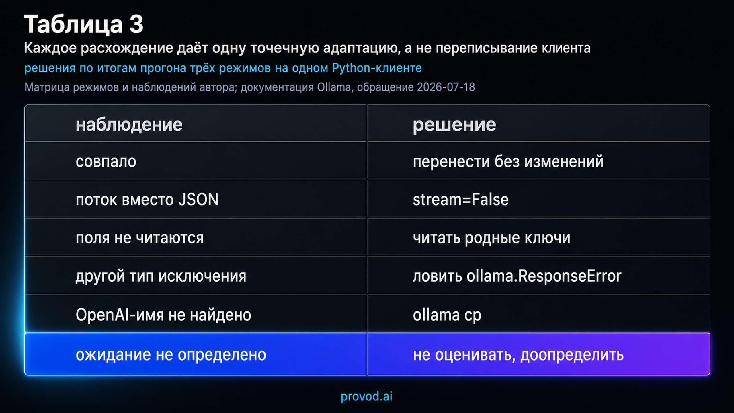 Решающая таблица адаптаций по итогам прогона