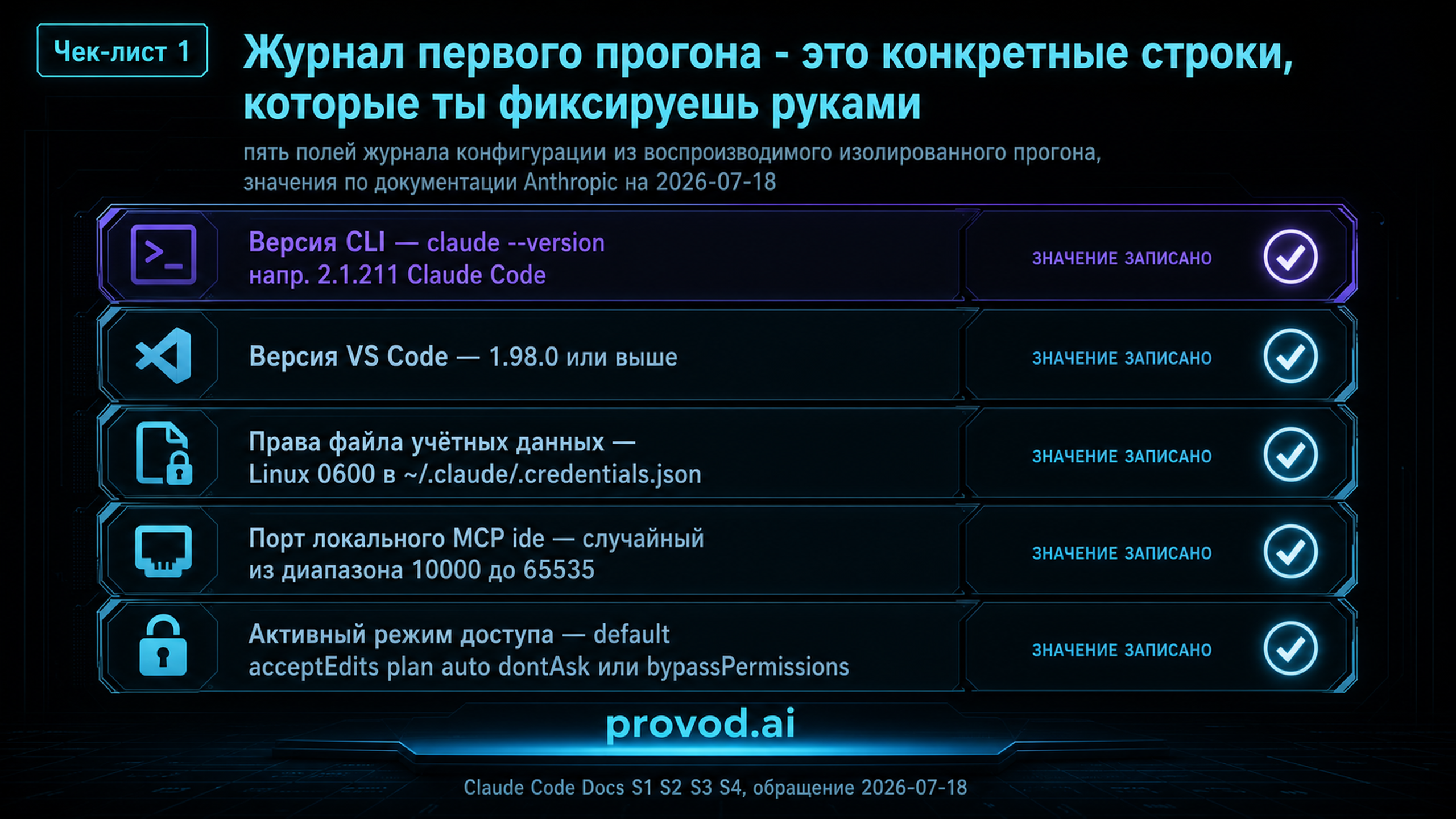 Чек-лист журнала конфигурации первого изолированного прогона Claude Code
