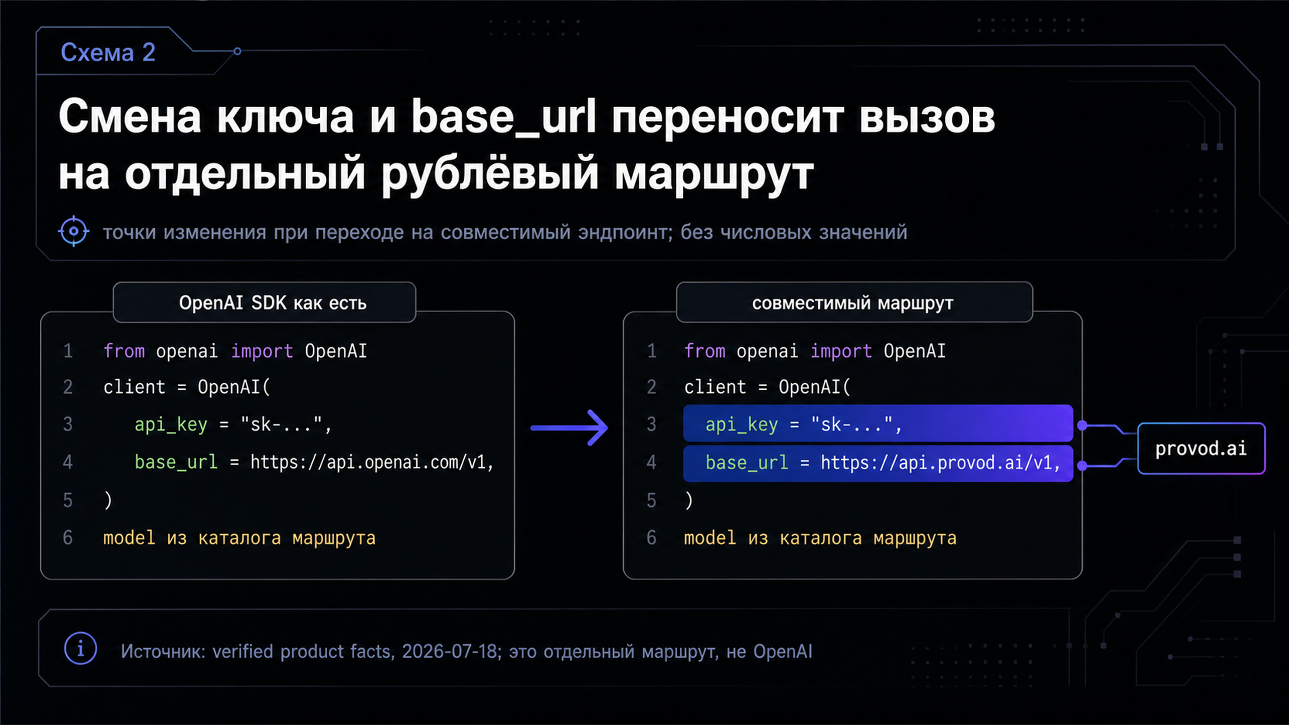 Схема перехода на совместимый эндпоинт сменой ключа и base_url