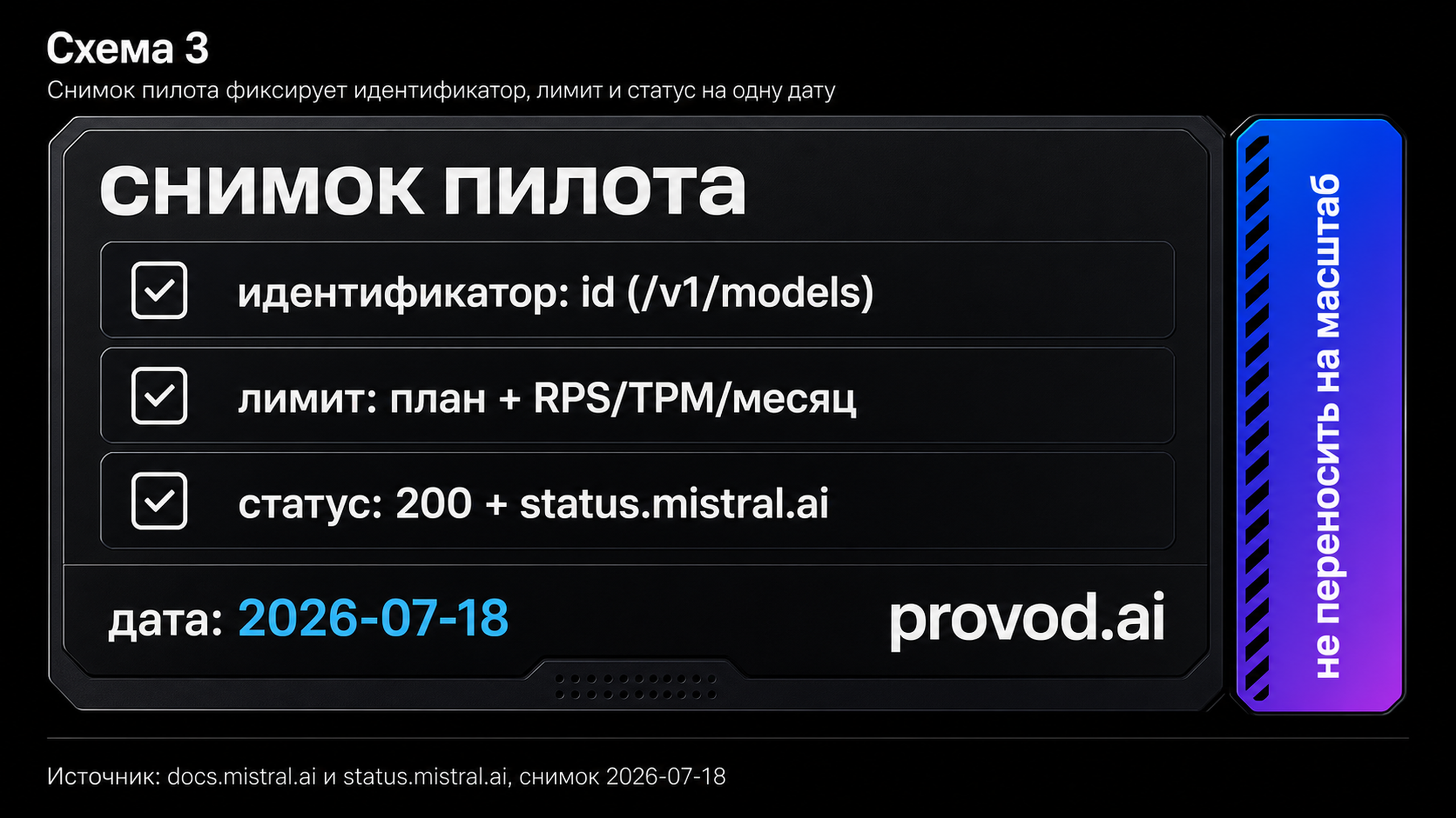 Карточка снимка пилота: три поля идентификатор, лимит и статус запроса с пометкой не переносить на масштаб