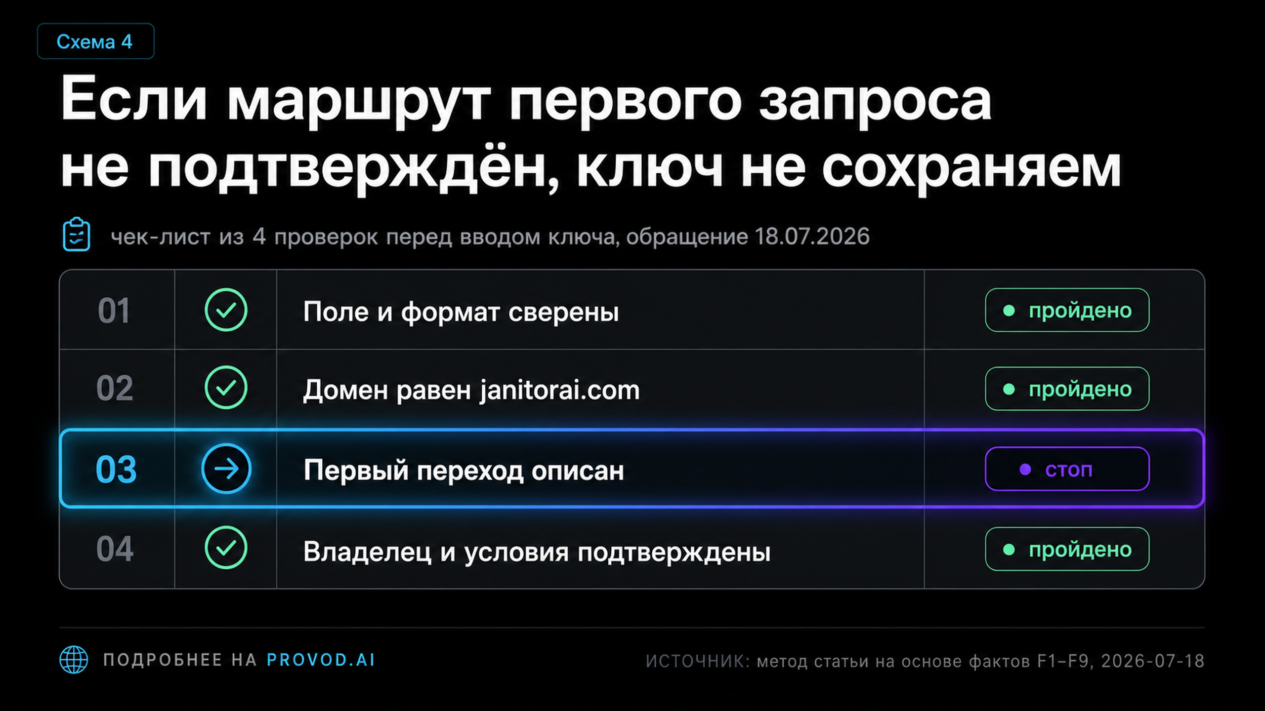 Чек-лист из четырёх проверок перед сохранением ключа