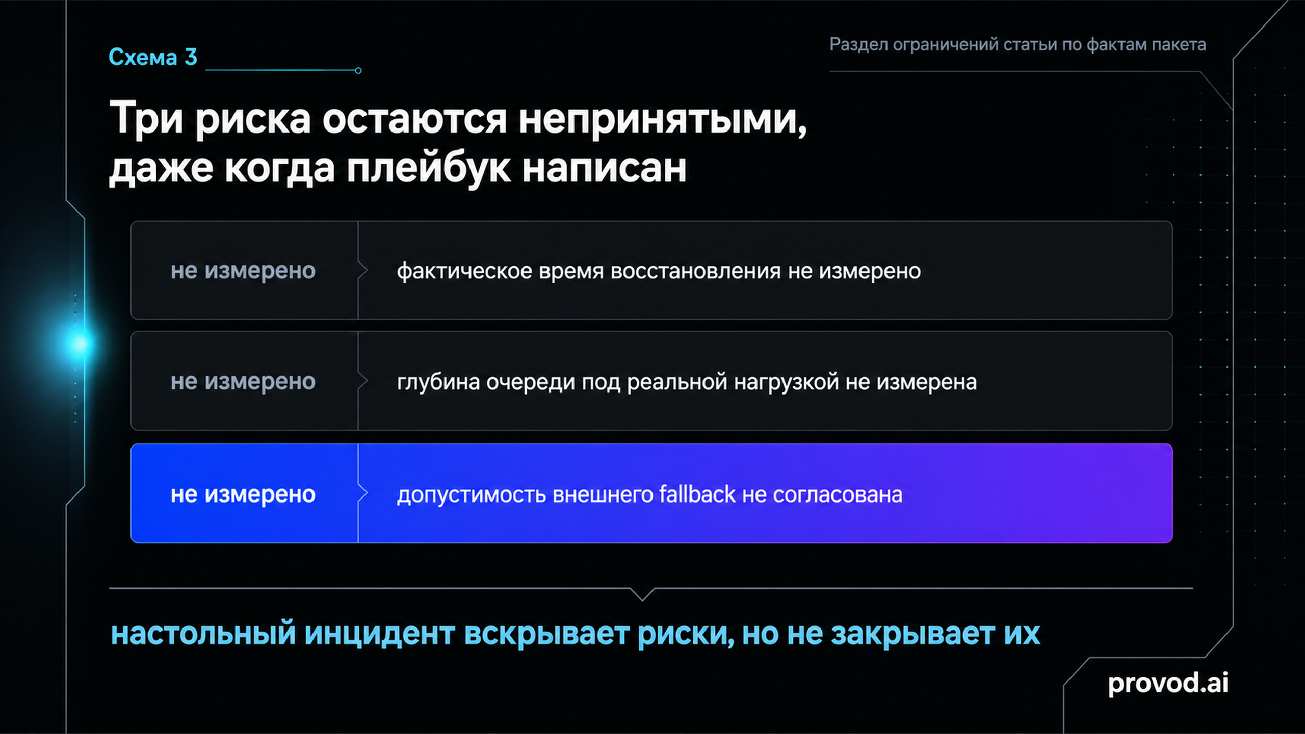 Список из трёх непринятых рисков после настольного инцидента
