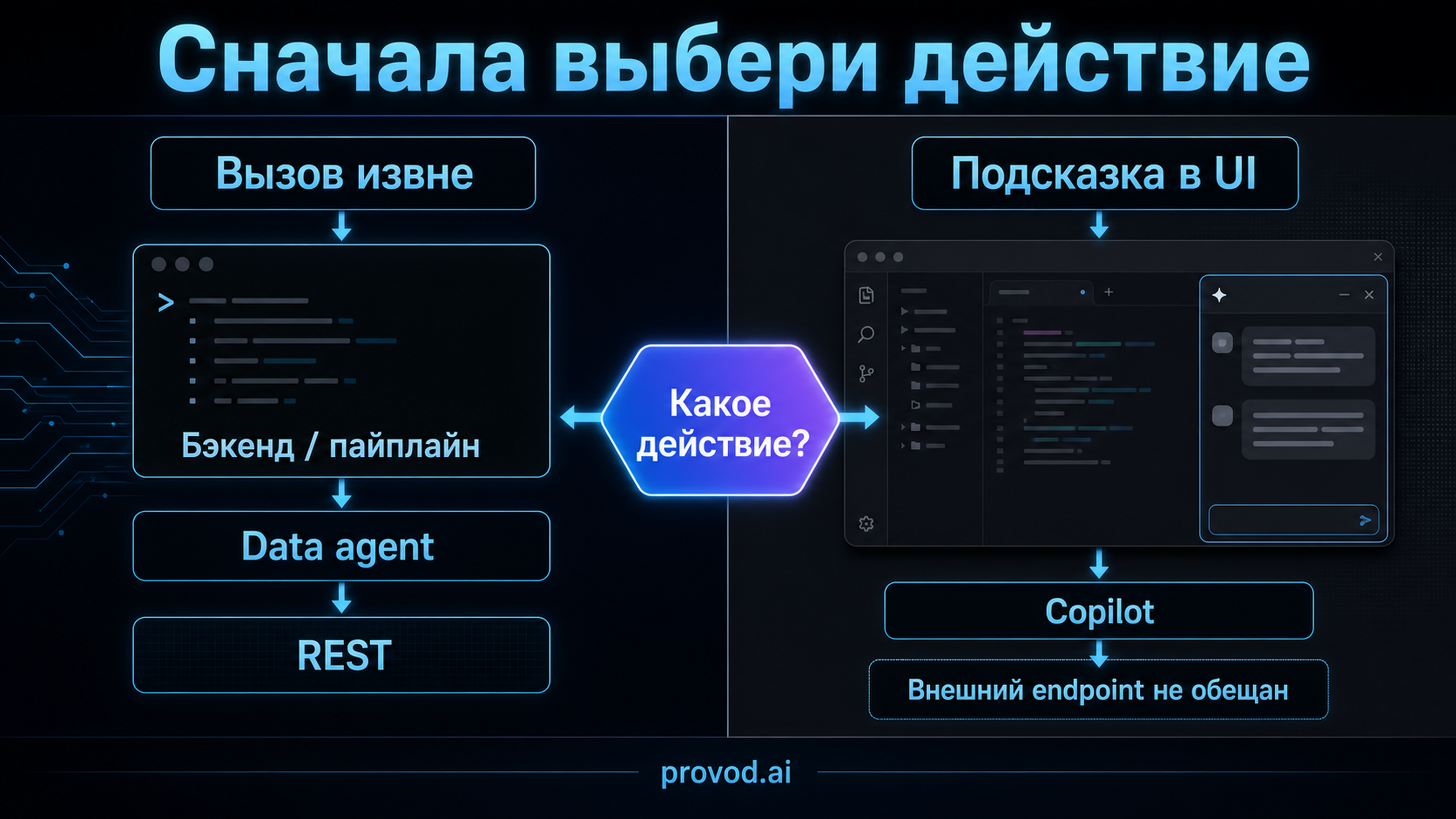 Сопоставление внешнего вызова data agent и встроенного в UI copilot