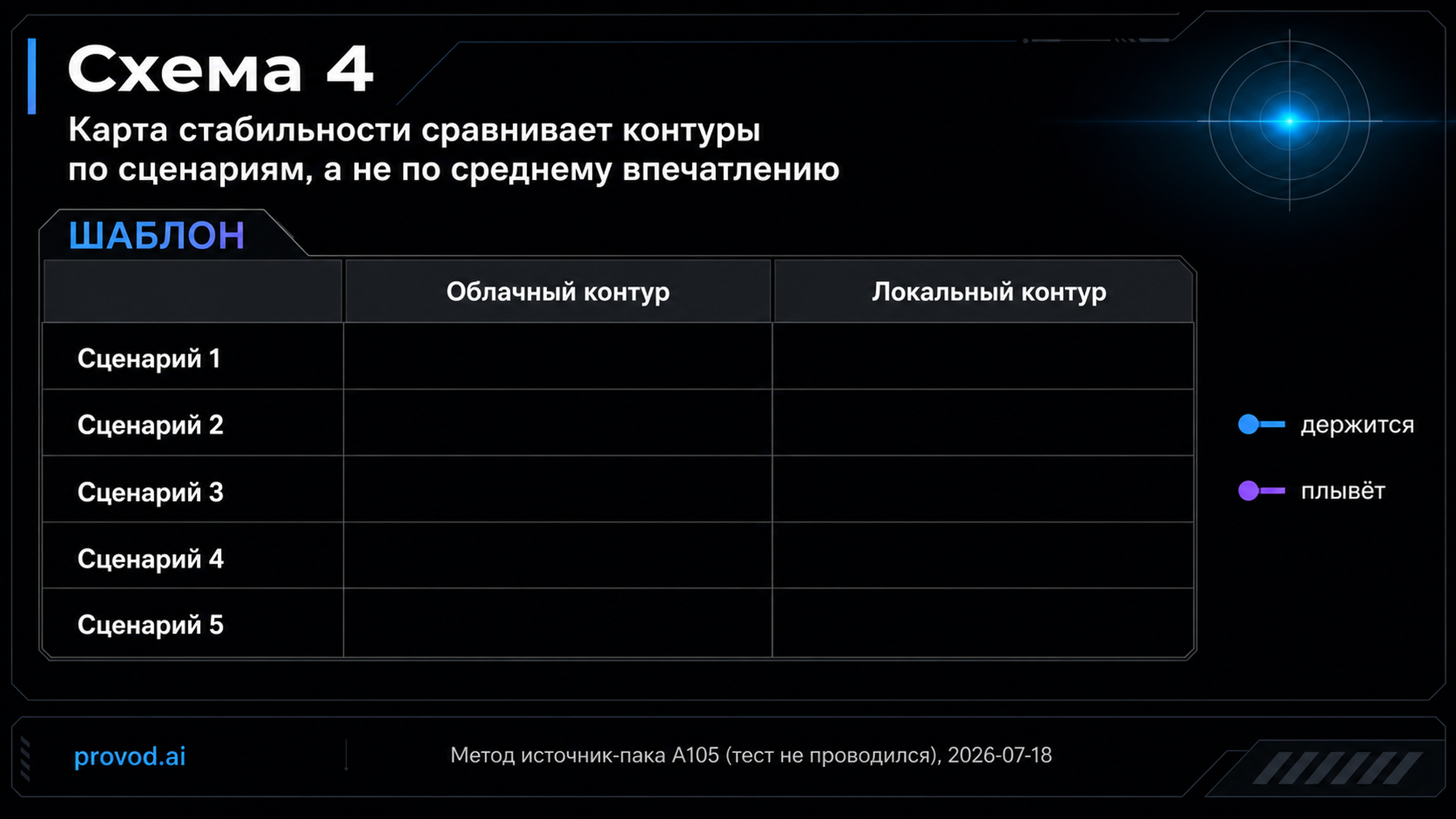 Пустой шаблон карты стабильности style-сценариев по двум контурам