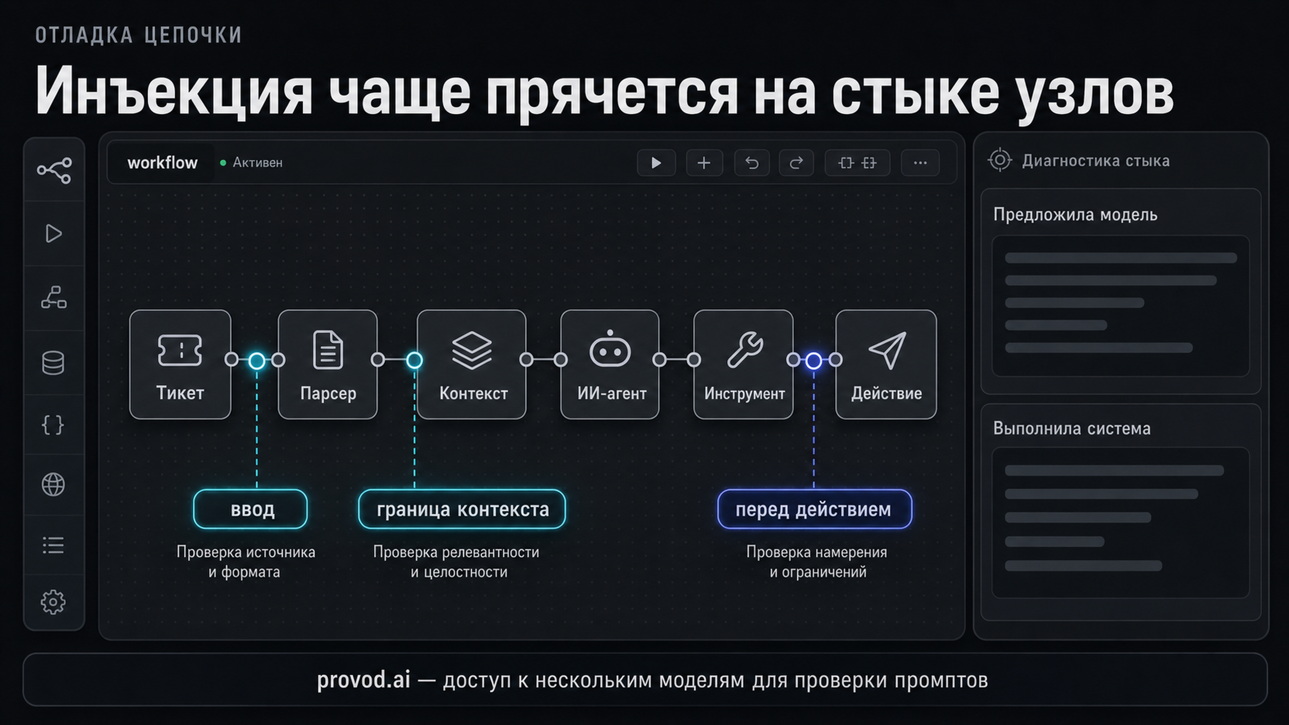 Карта отладки цепочки узлов и точек внедрения инъекций