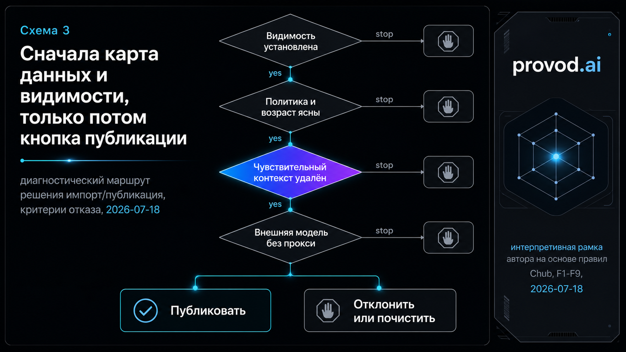 Диагностический маршрут решения об импорте и публикации персонажа Chub