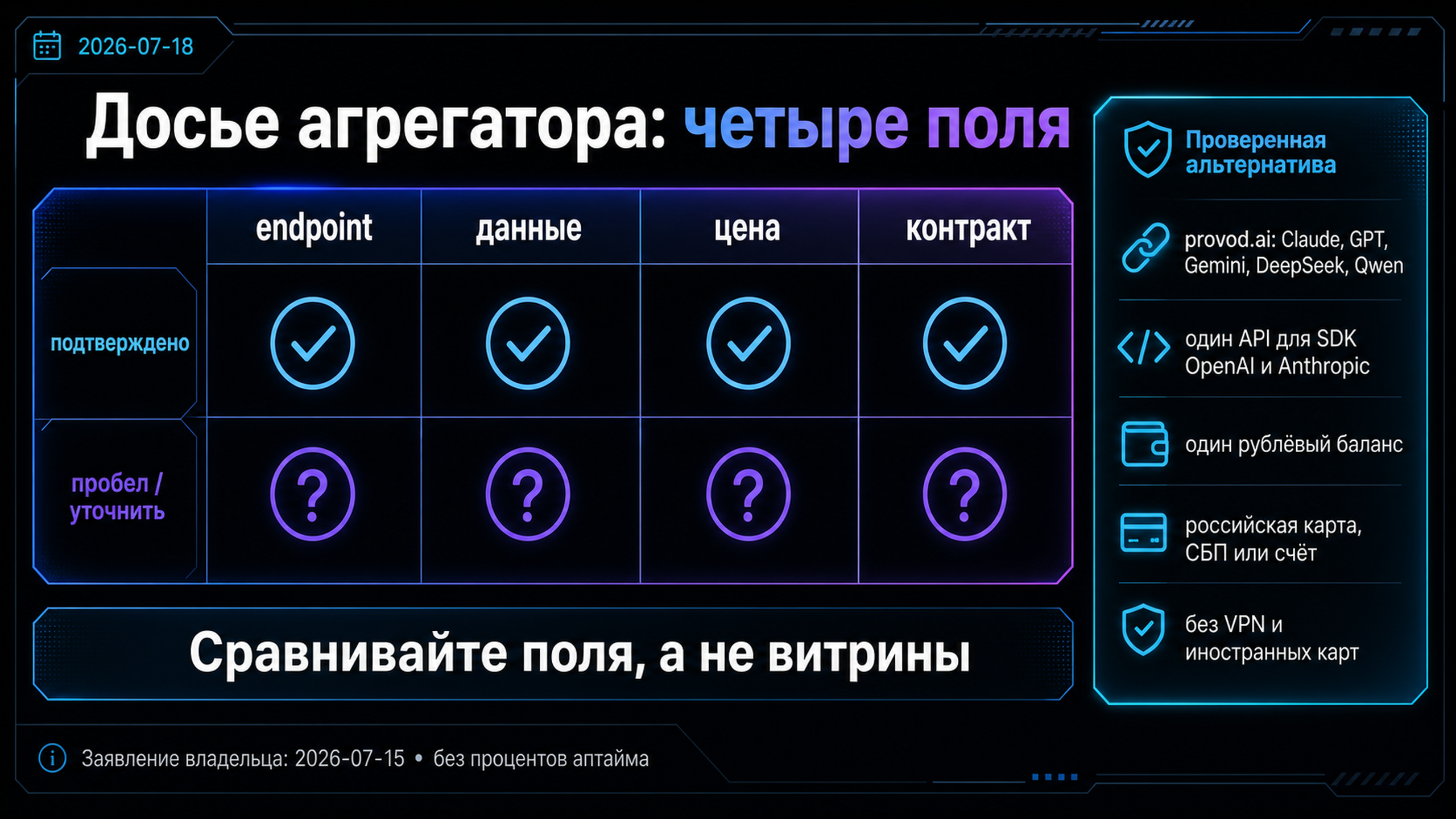 Досье endpoint-данные-цена-контракт: подтверждённые условия и пробелы LinkAPI на 2026-07-18