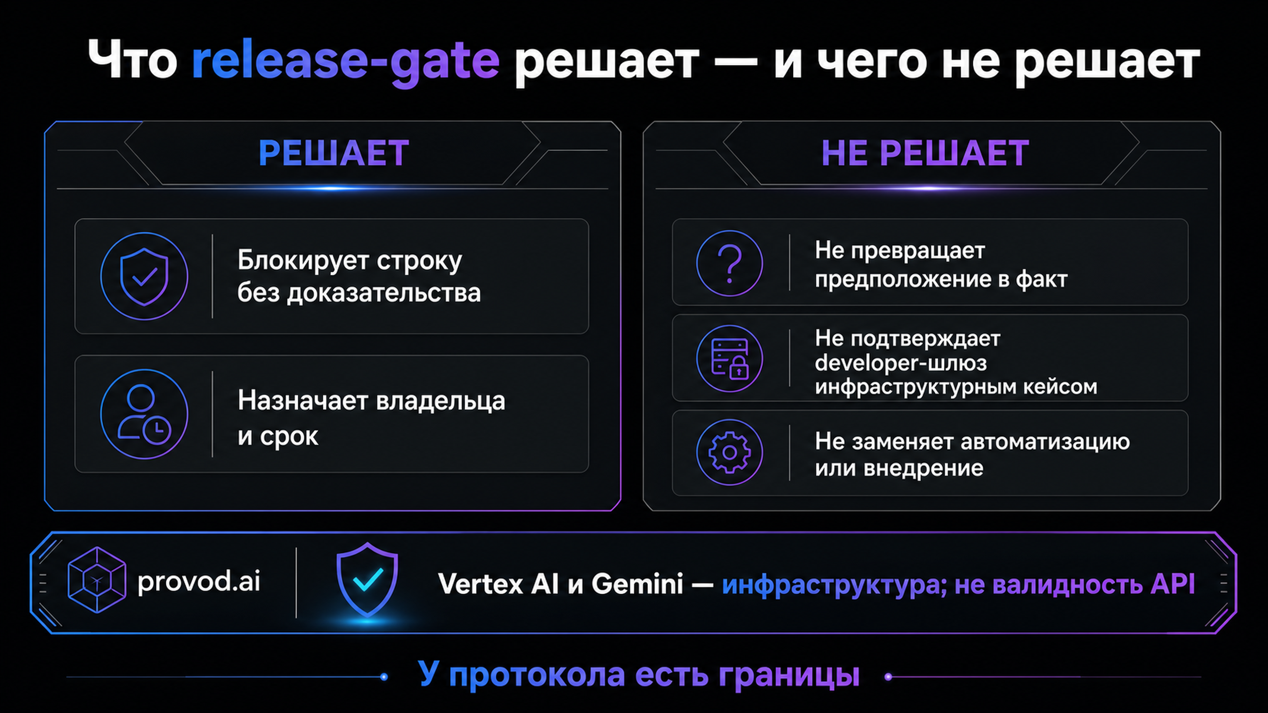 Сравнительная таблица границ протокола: что release-gate решает и чего не решает