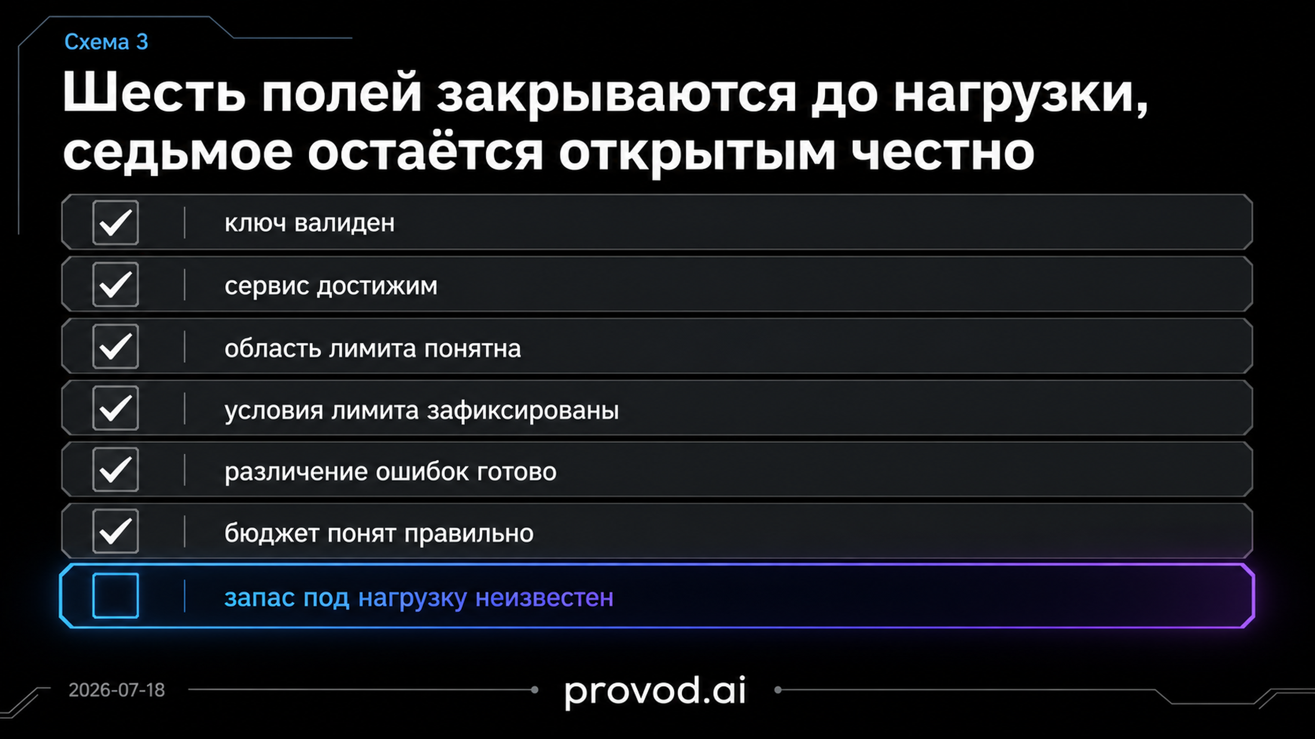 Контрольный лист из семи полей: шесть закрыты, седьмое про нагрузку открыто