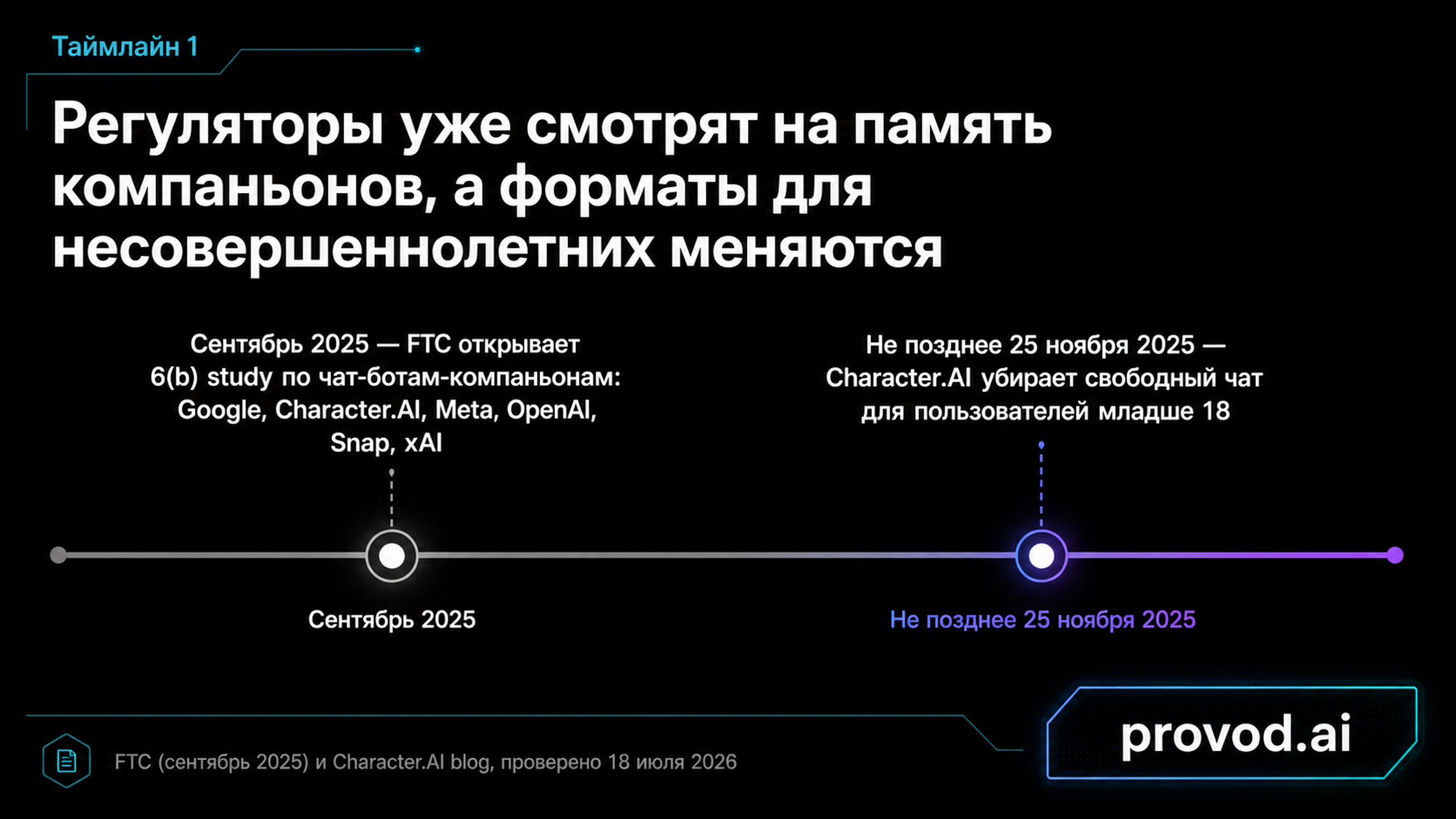 Таймлайн регуляторных событий по чат-ботам-компаньонам в 2025 году