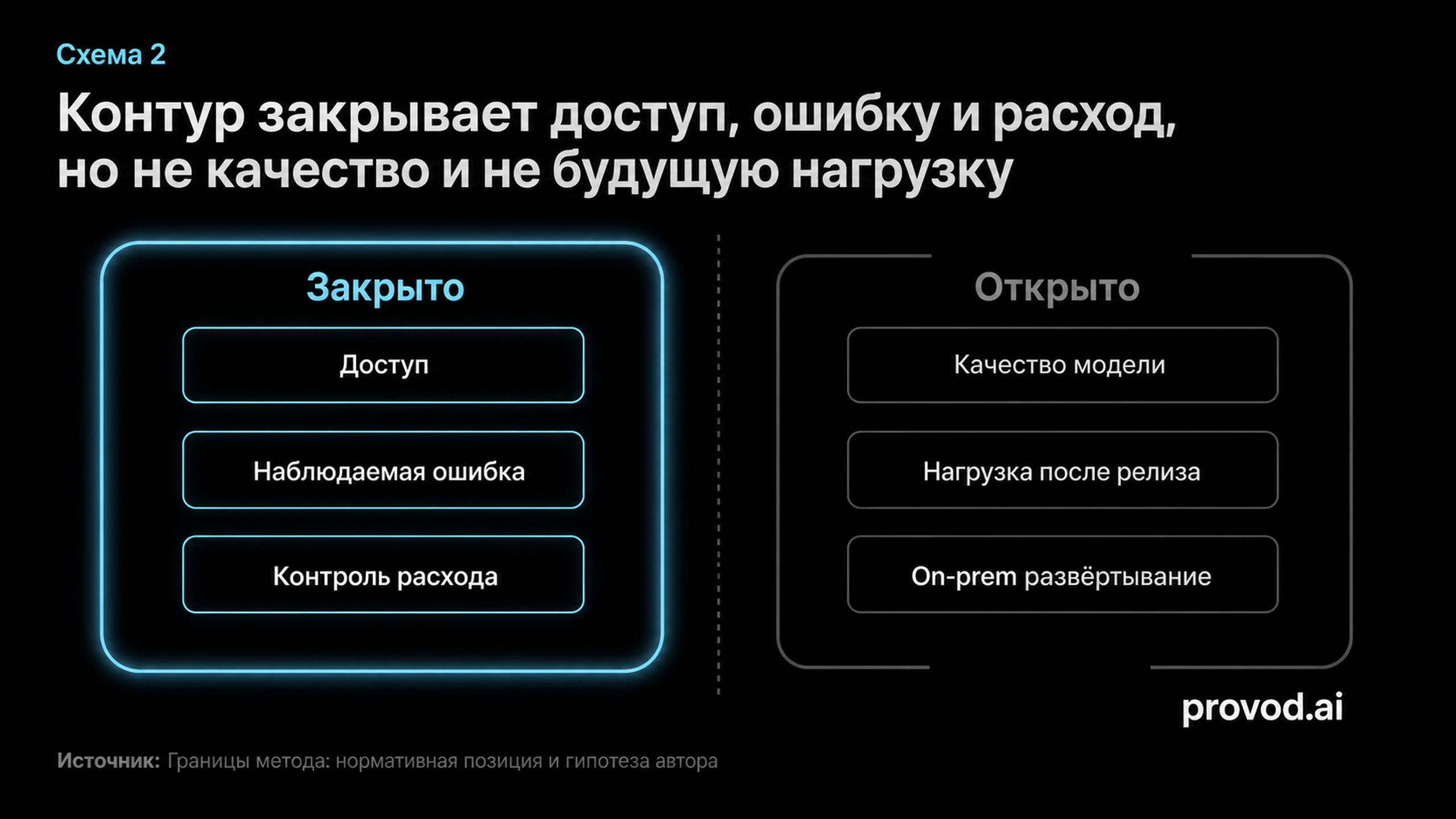 Схема границ контура: что закрыто и что остаётся открытым