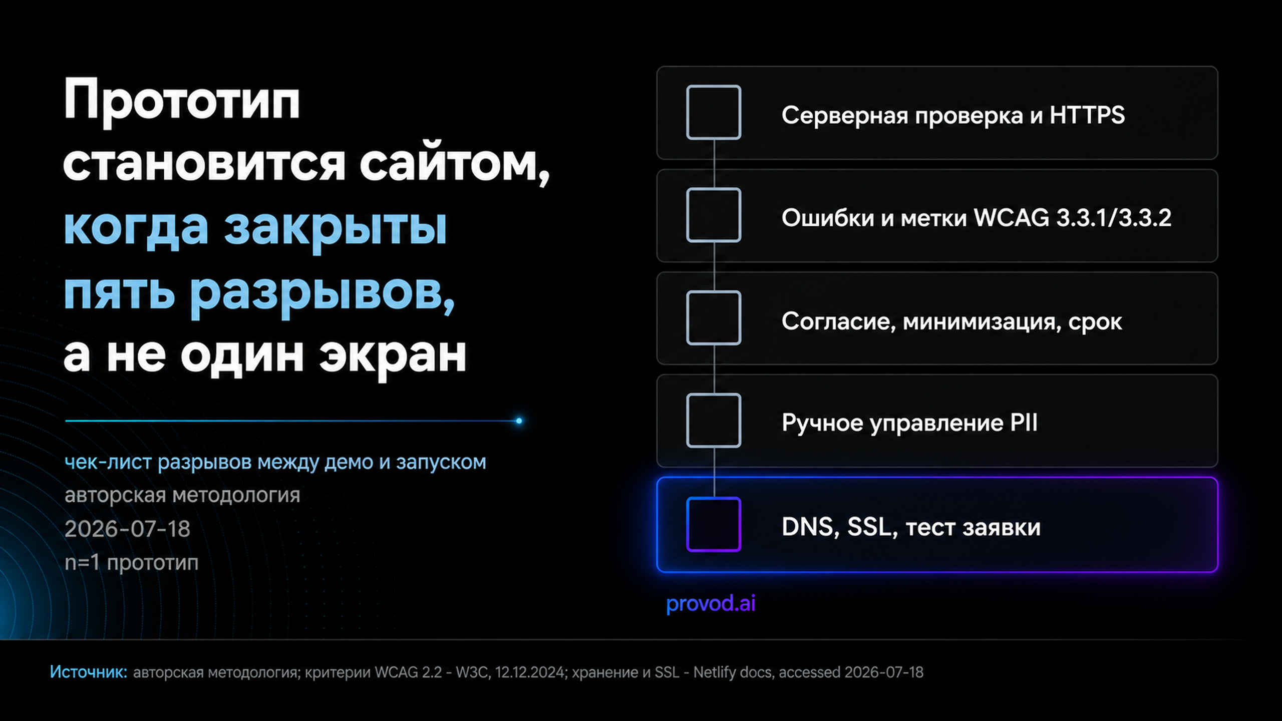 Чек-лист разрывов между демо и запуском сайта