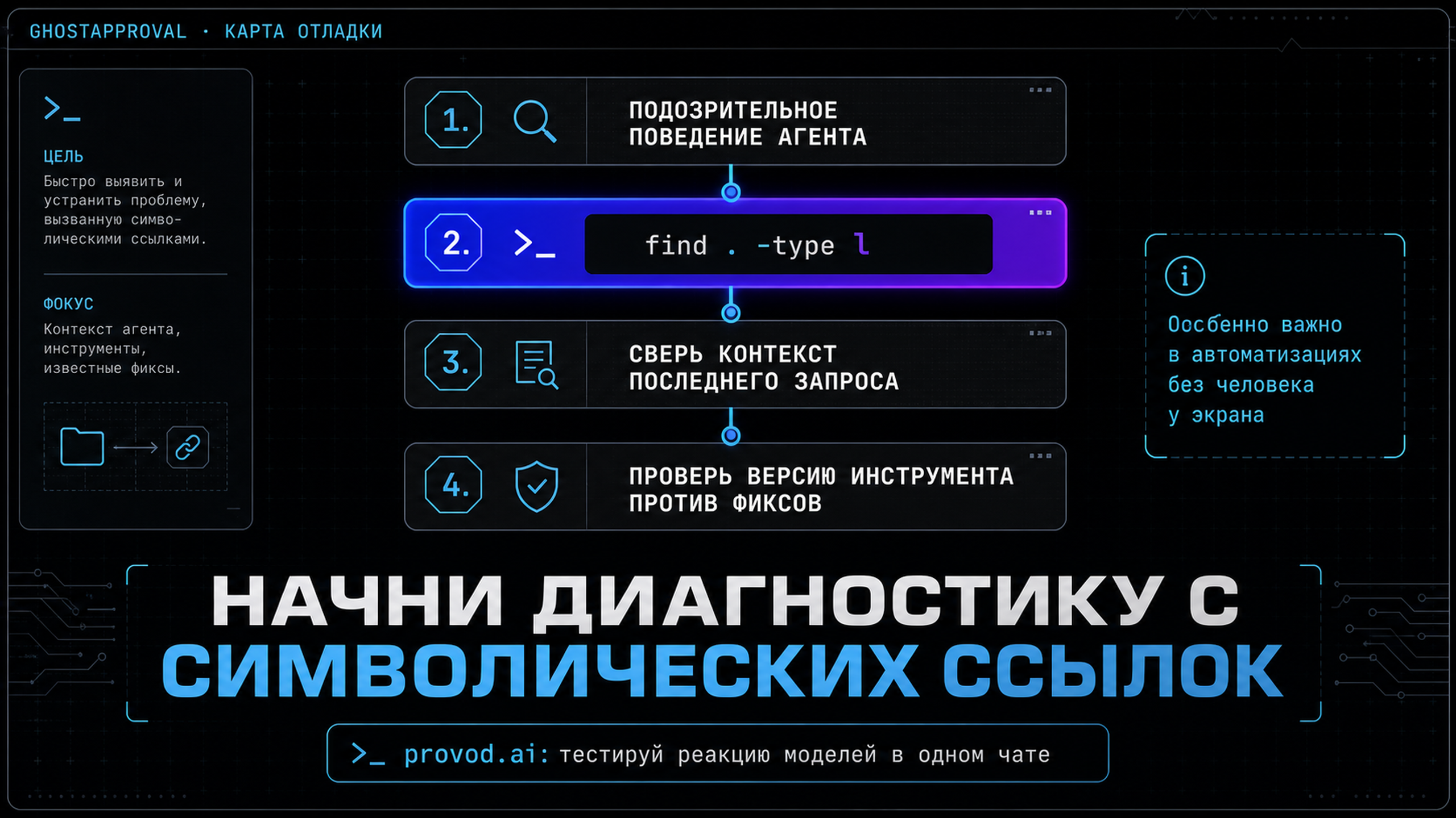 Карта отладки: от подозрительного поведения агента к symlink и версии инструмента