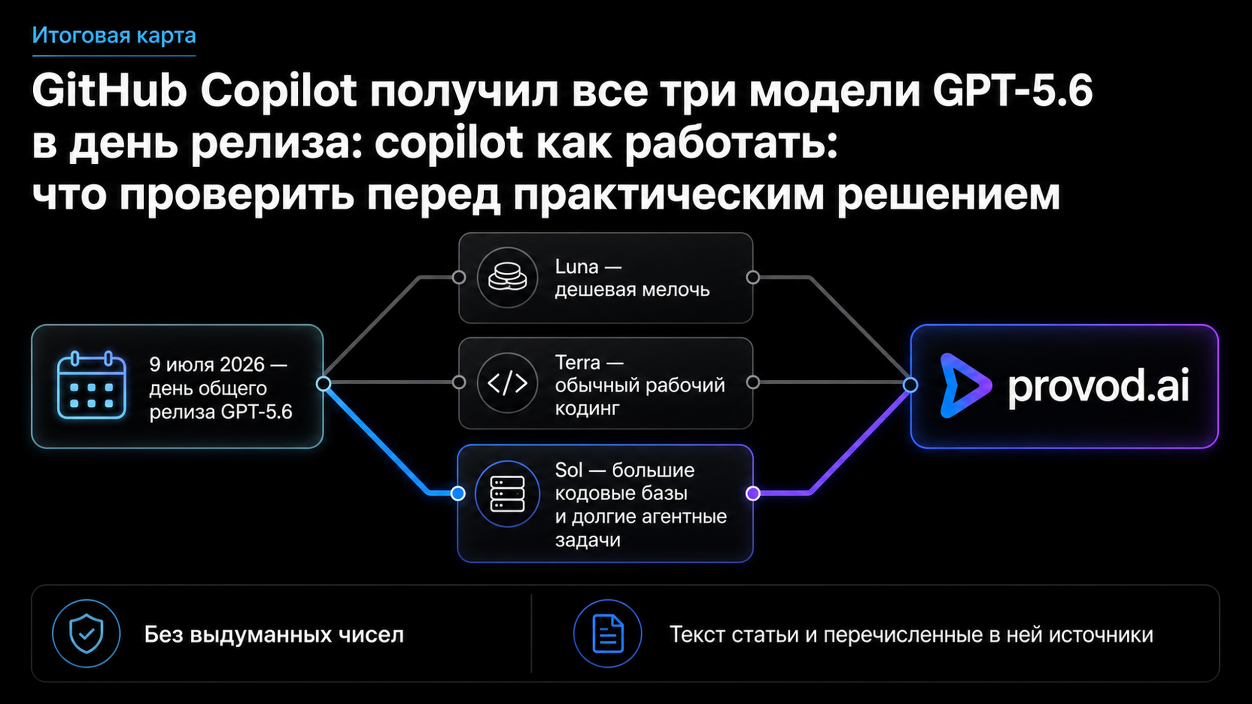 Итоговая карта