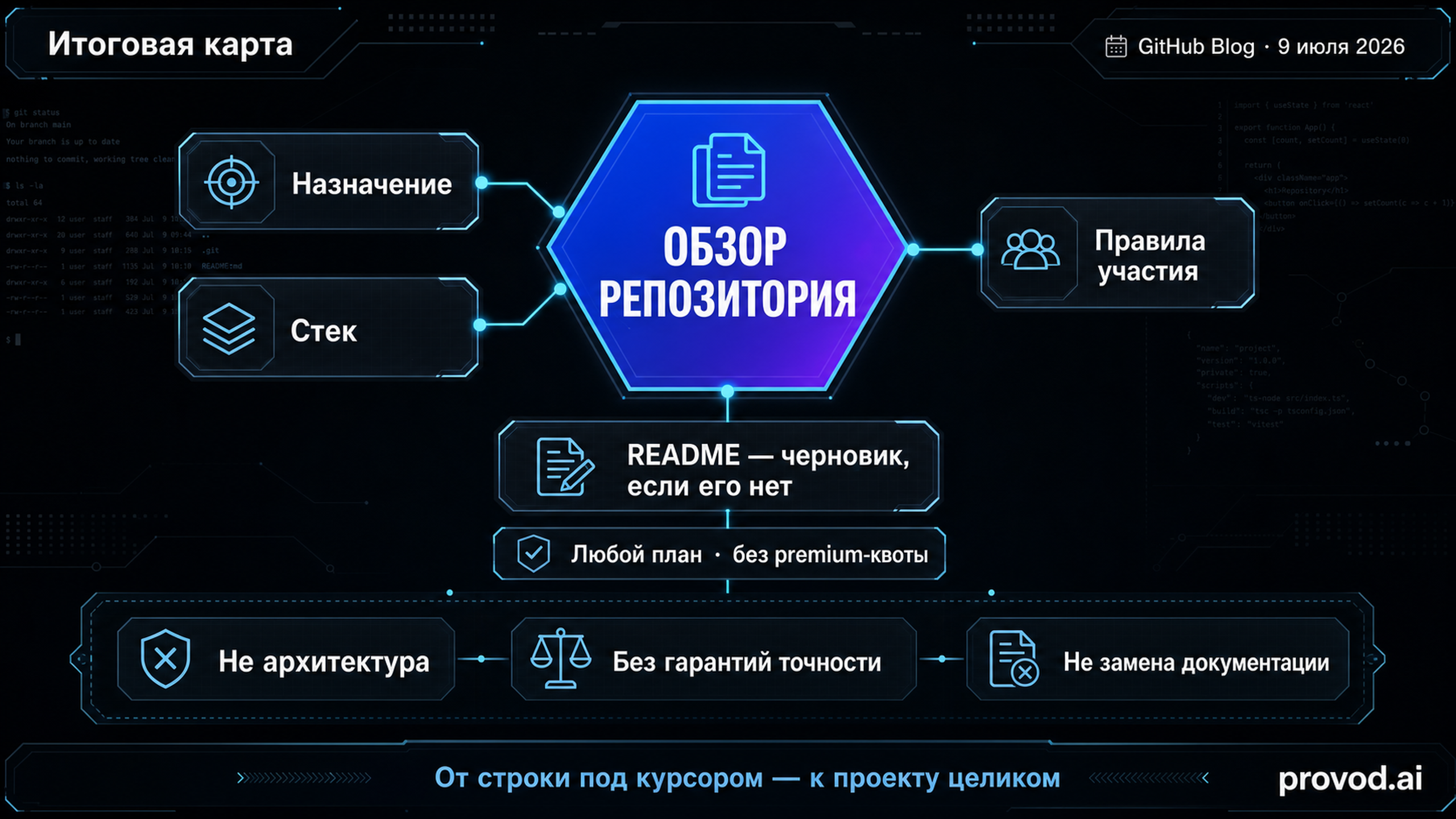 Итоговая карта