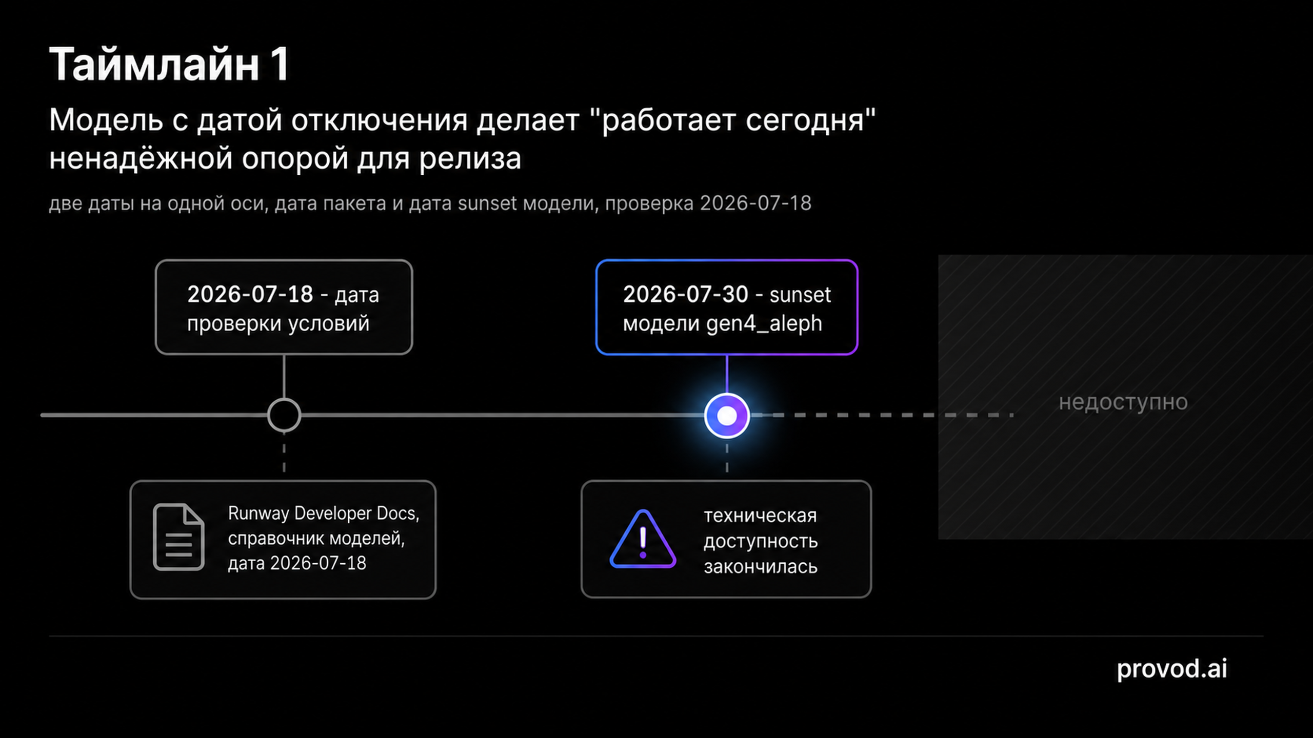 Таймлайн отключения модели gen4_aleph 30 июля 2026 года